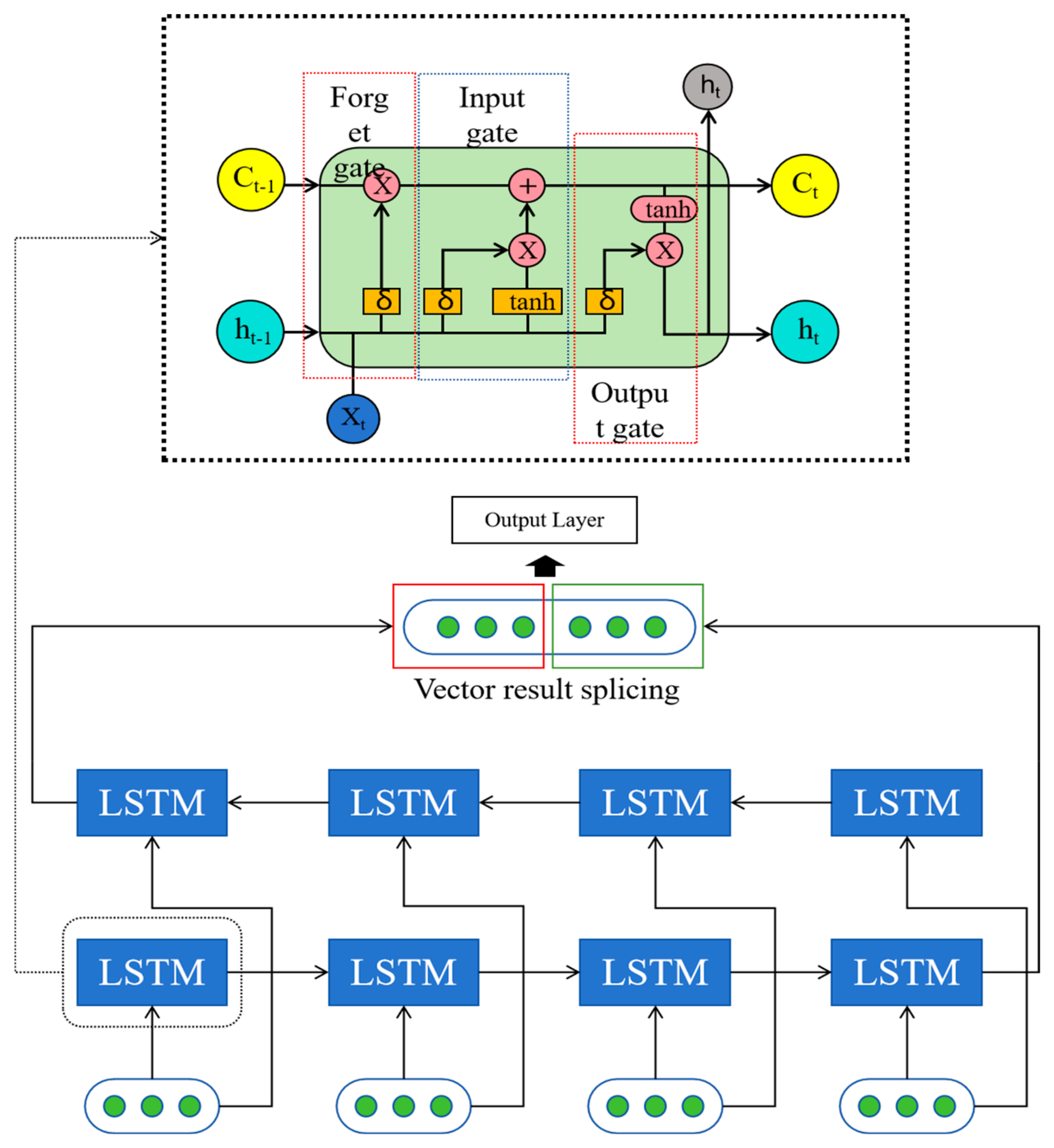 Electronics 14 01341 g004