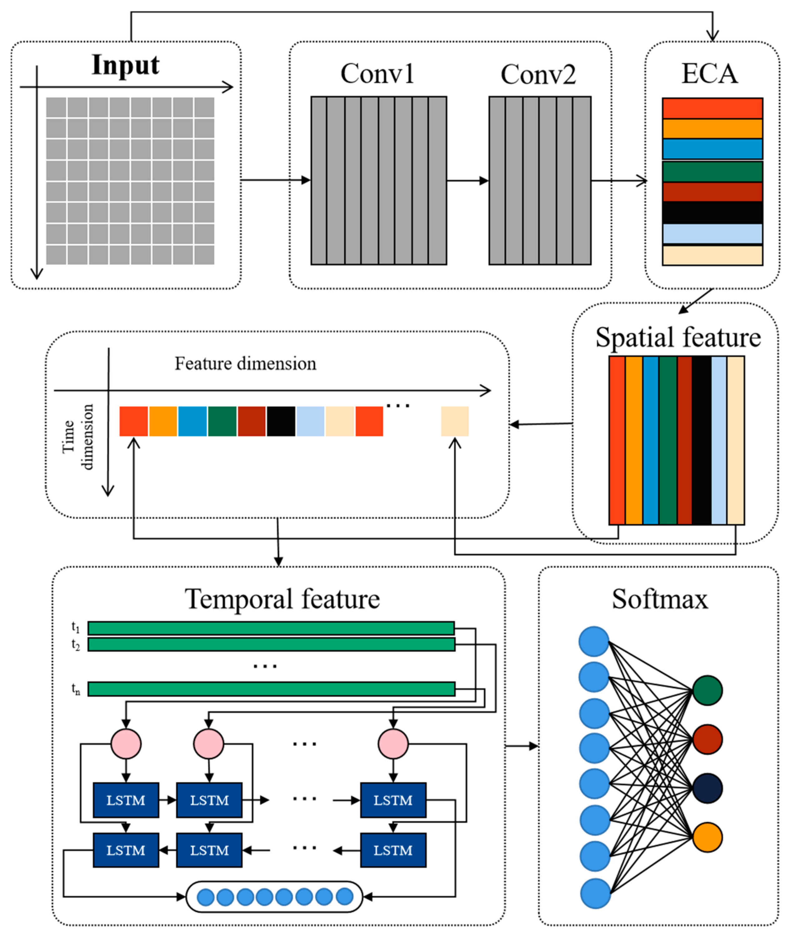 Electronics 14 01341 g005