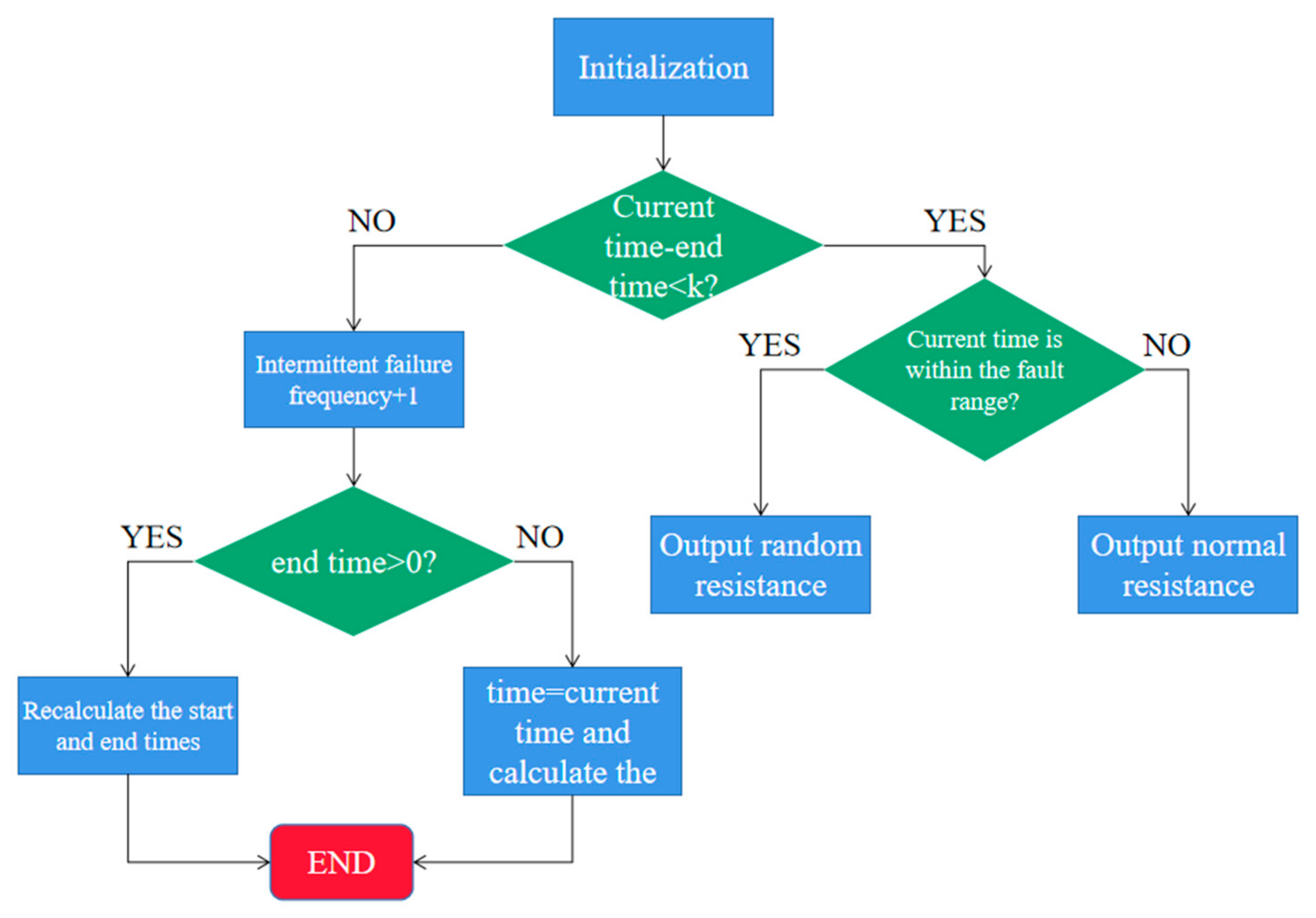 Electronics 14 01341 g006