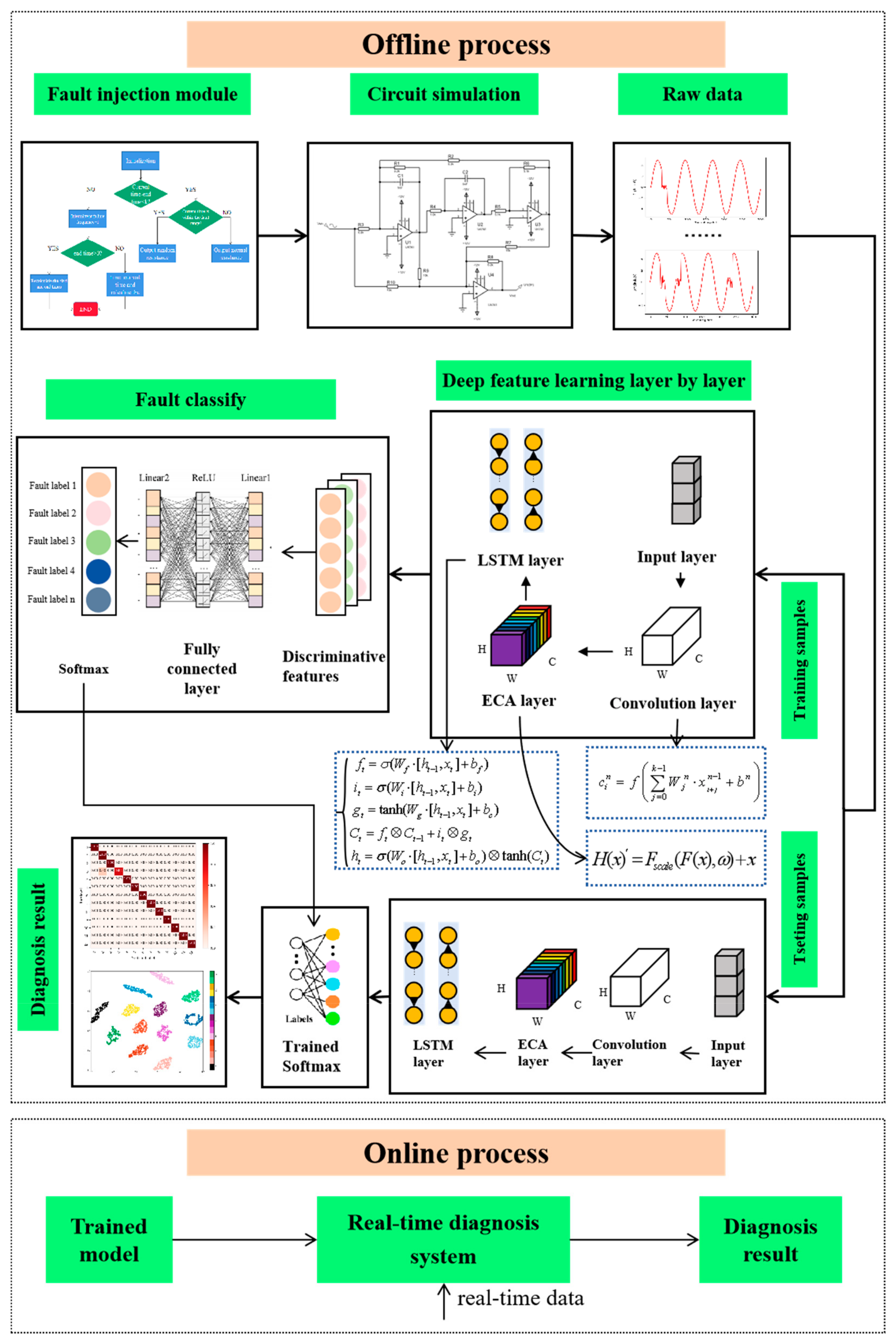 Electronics 14 01341 g007