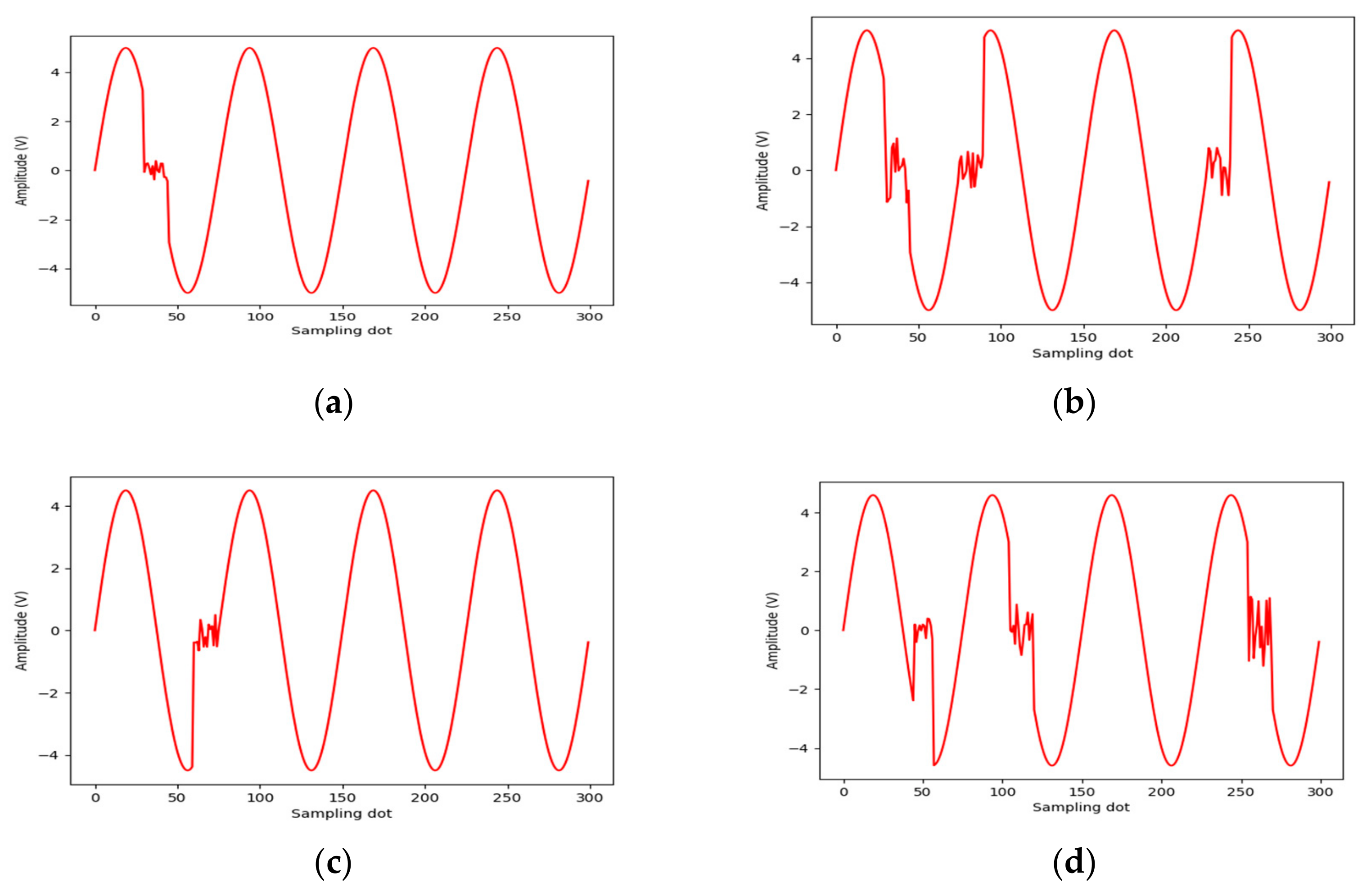 Electronics 14 01341 g009a