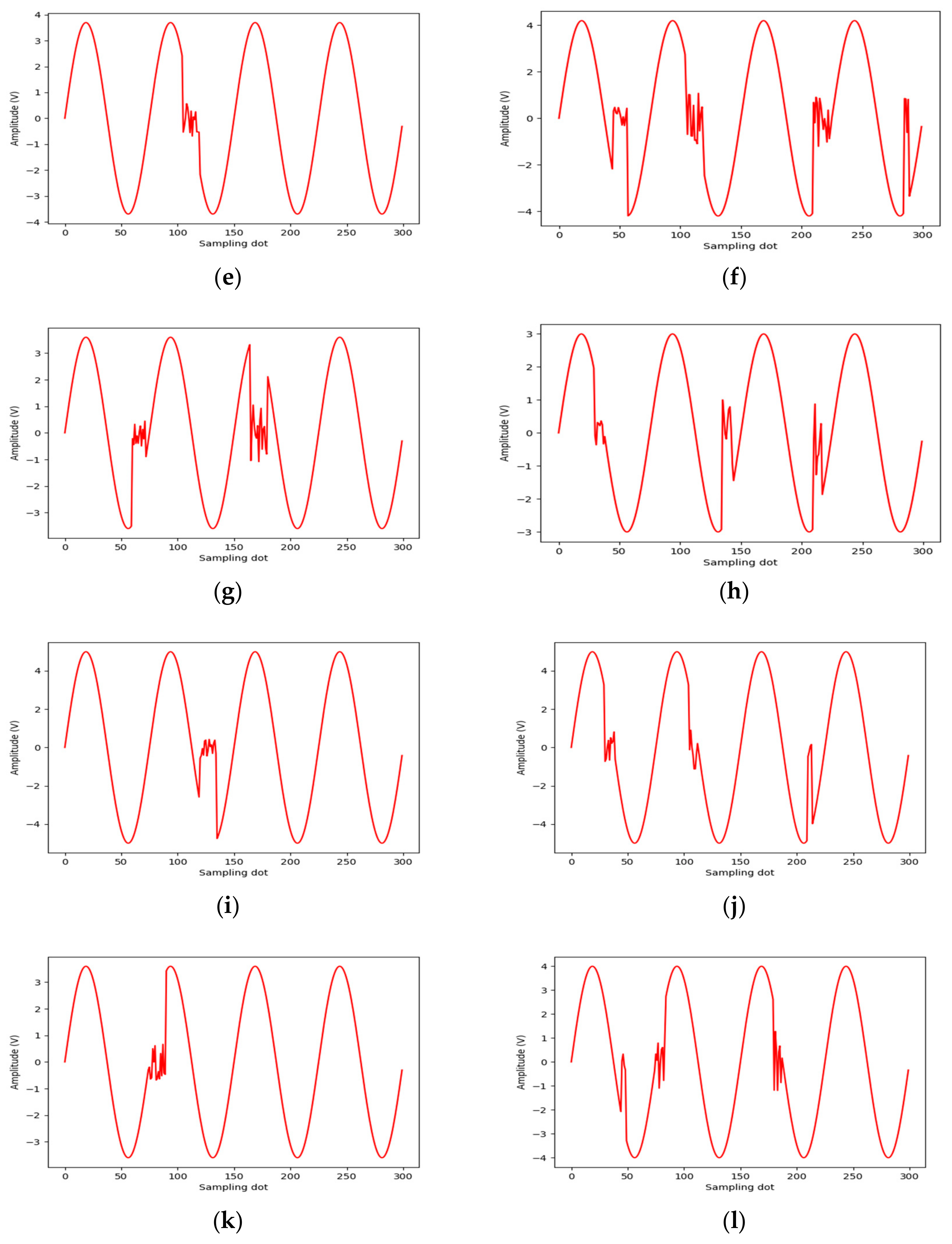 Electronics 14 01341 g009b