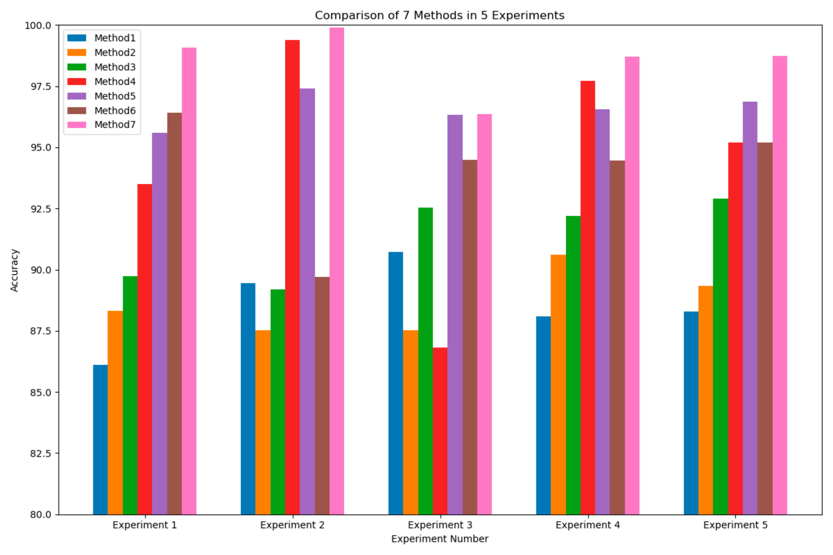 Electronics 14 01341 g010