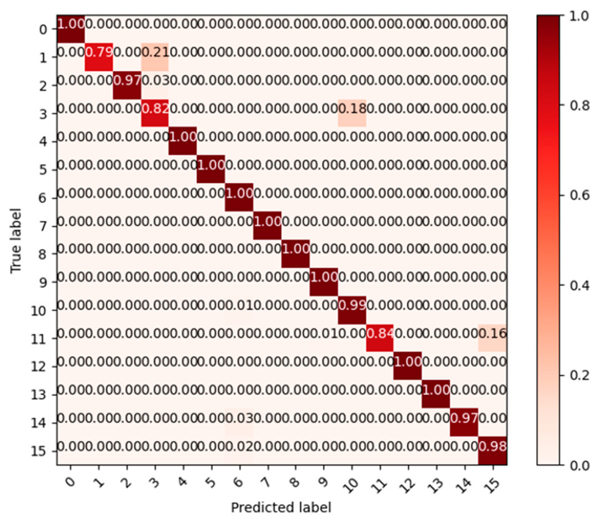 Electronics 14 01341 g019