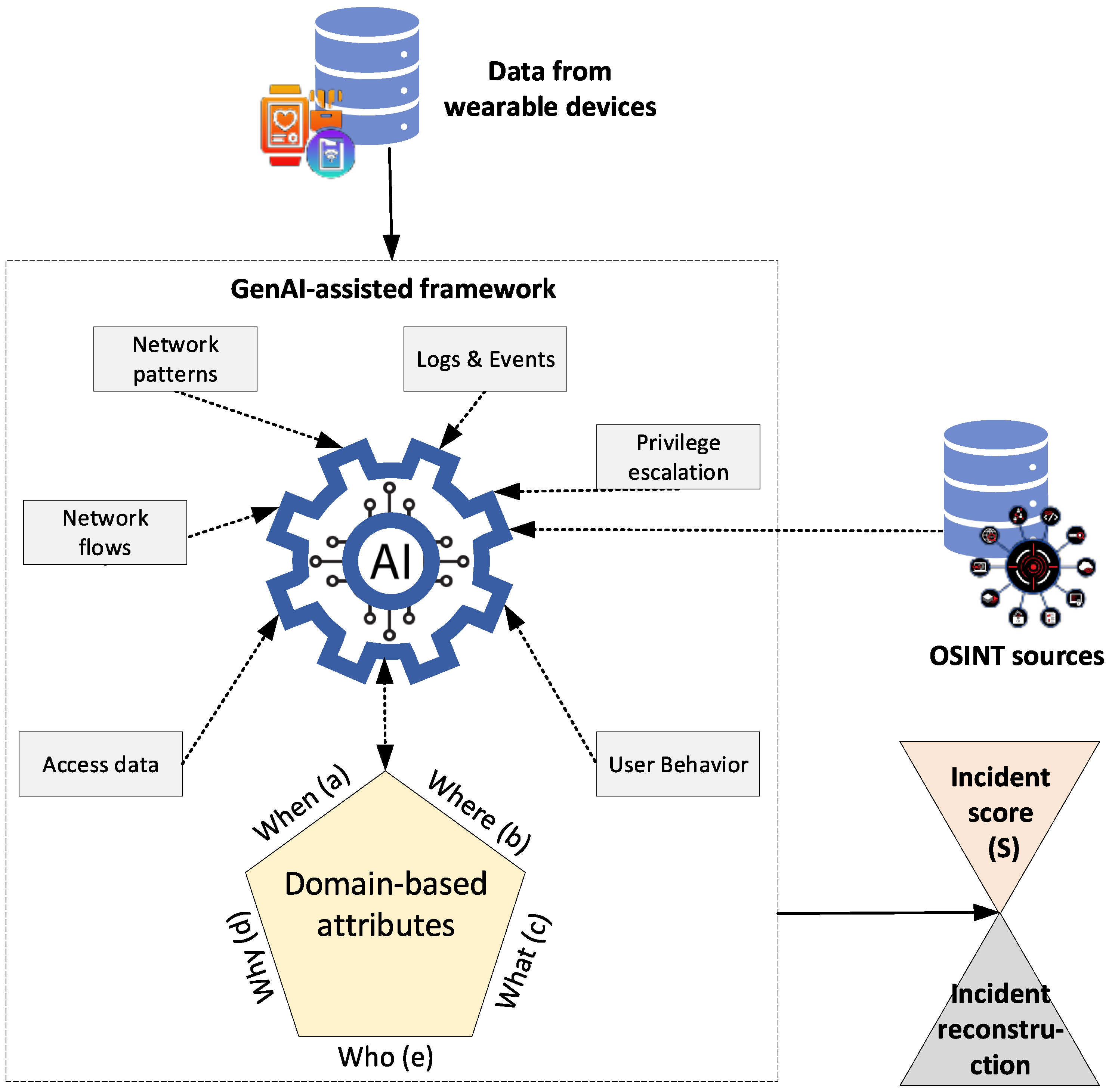 Electronics 14 01342 g001