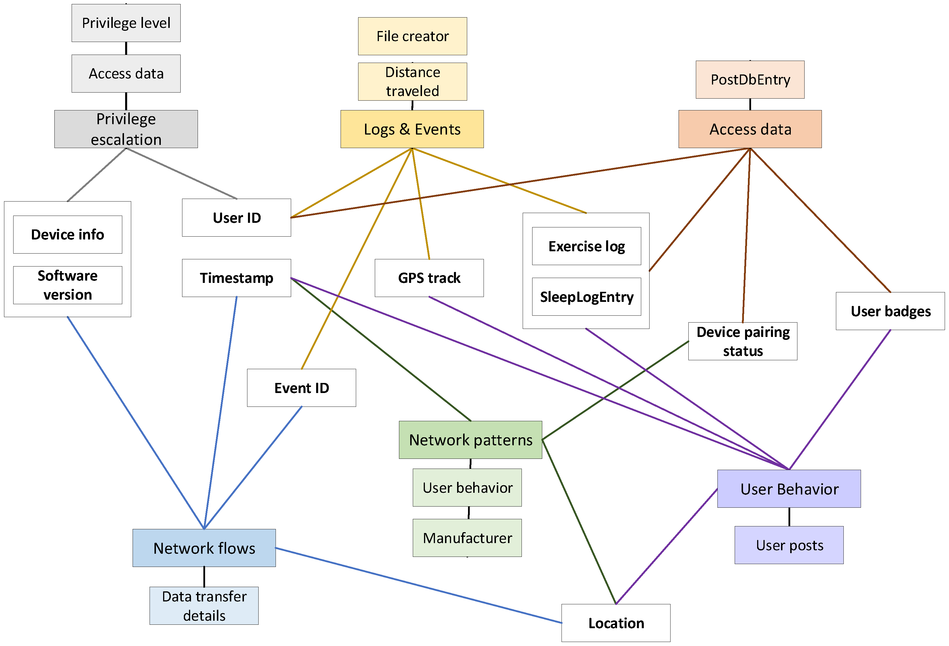 Electronics 14 01342 g002