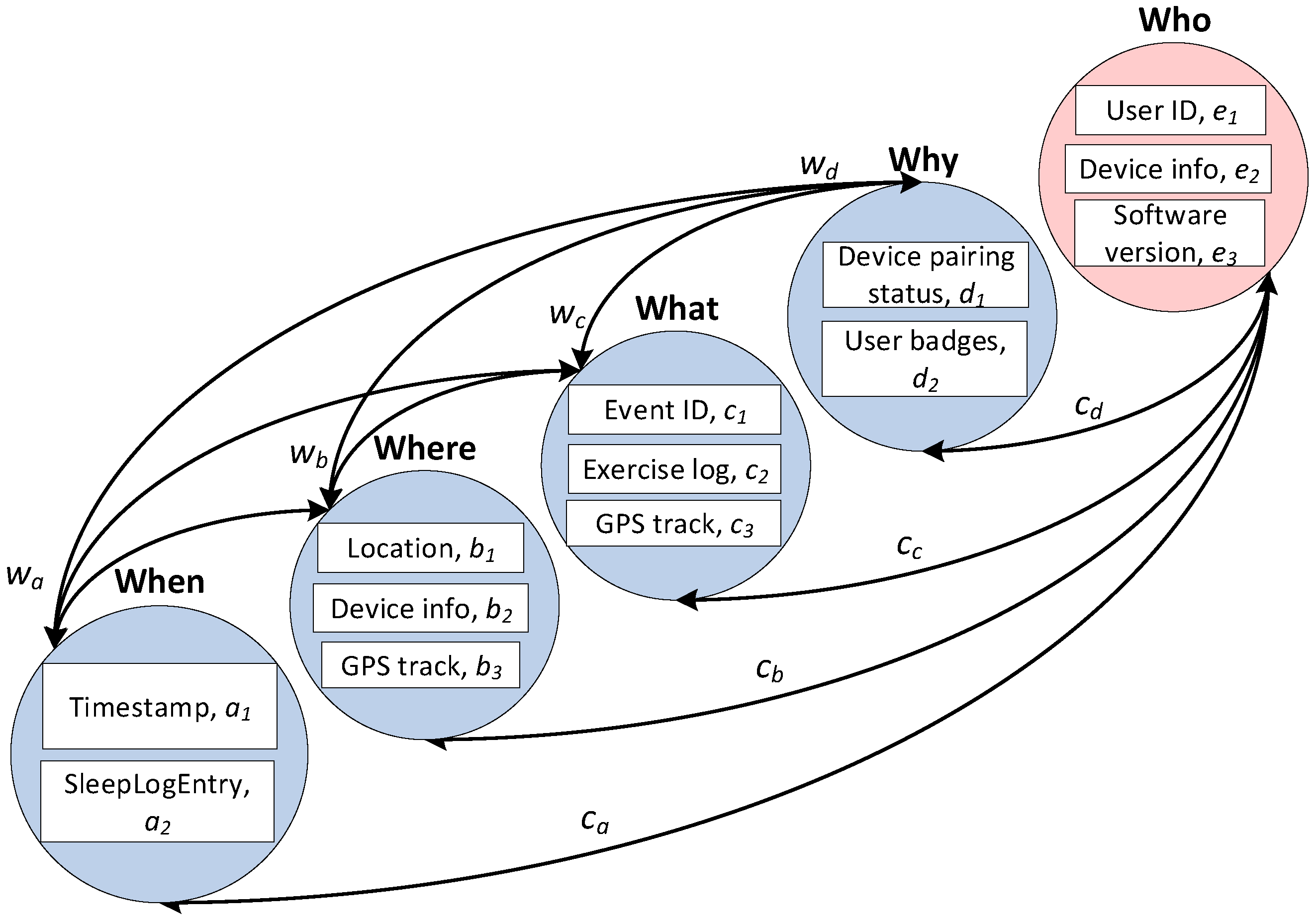 Electronics 14 01342 g003