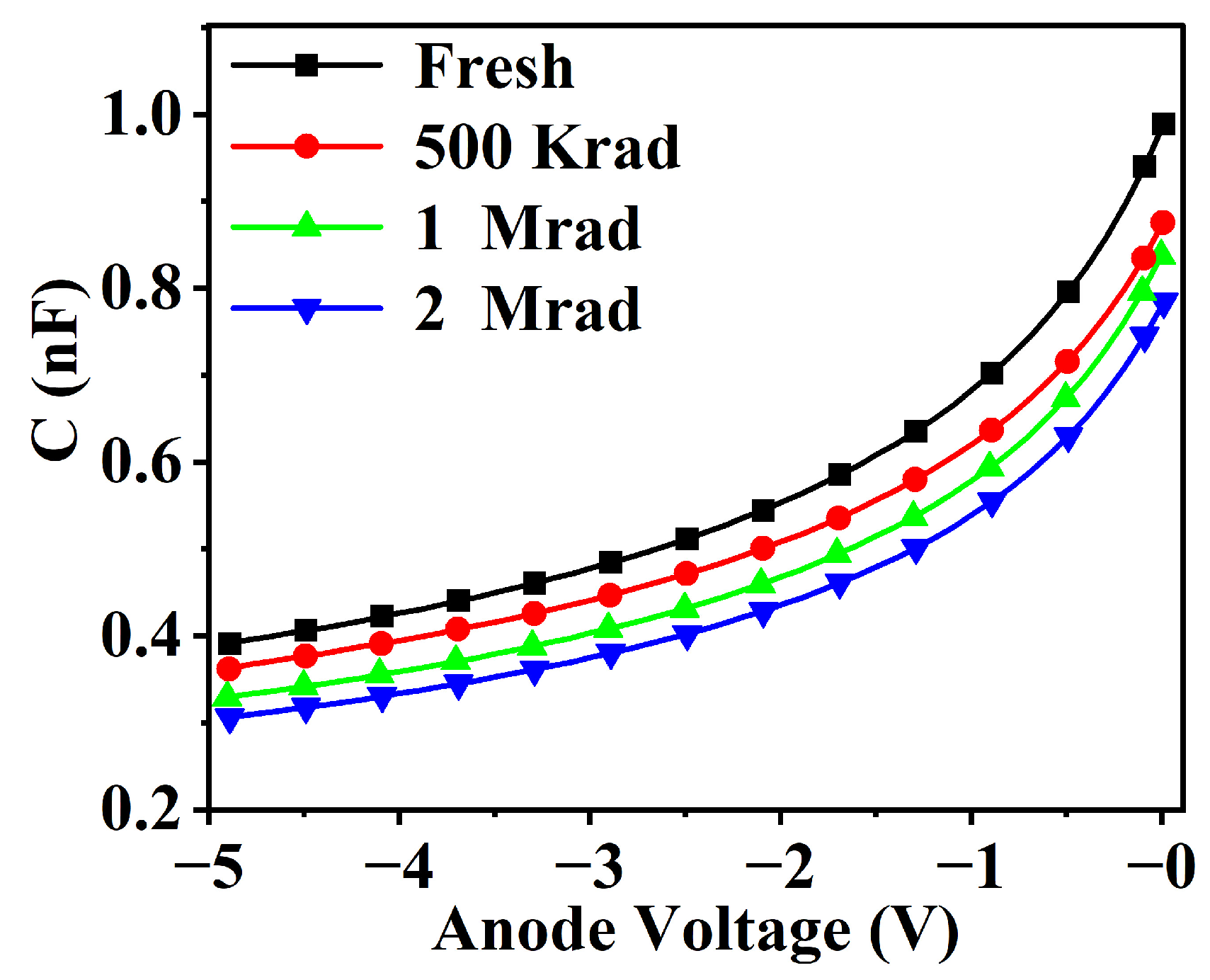 Electronics 14 01343 g003