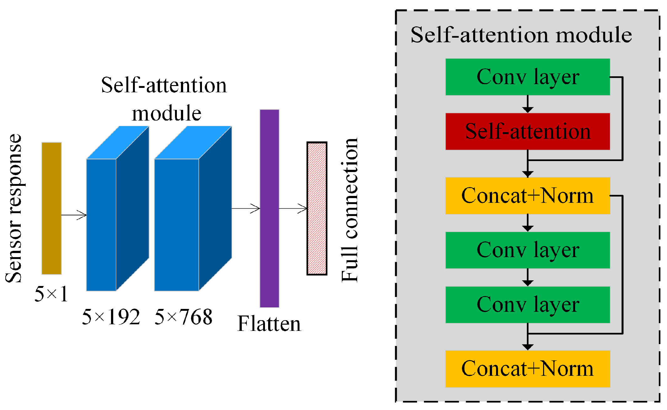 Electronics 14 01346 g005