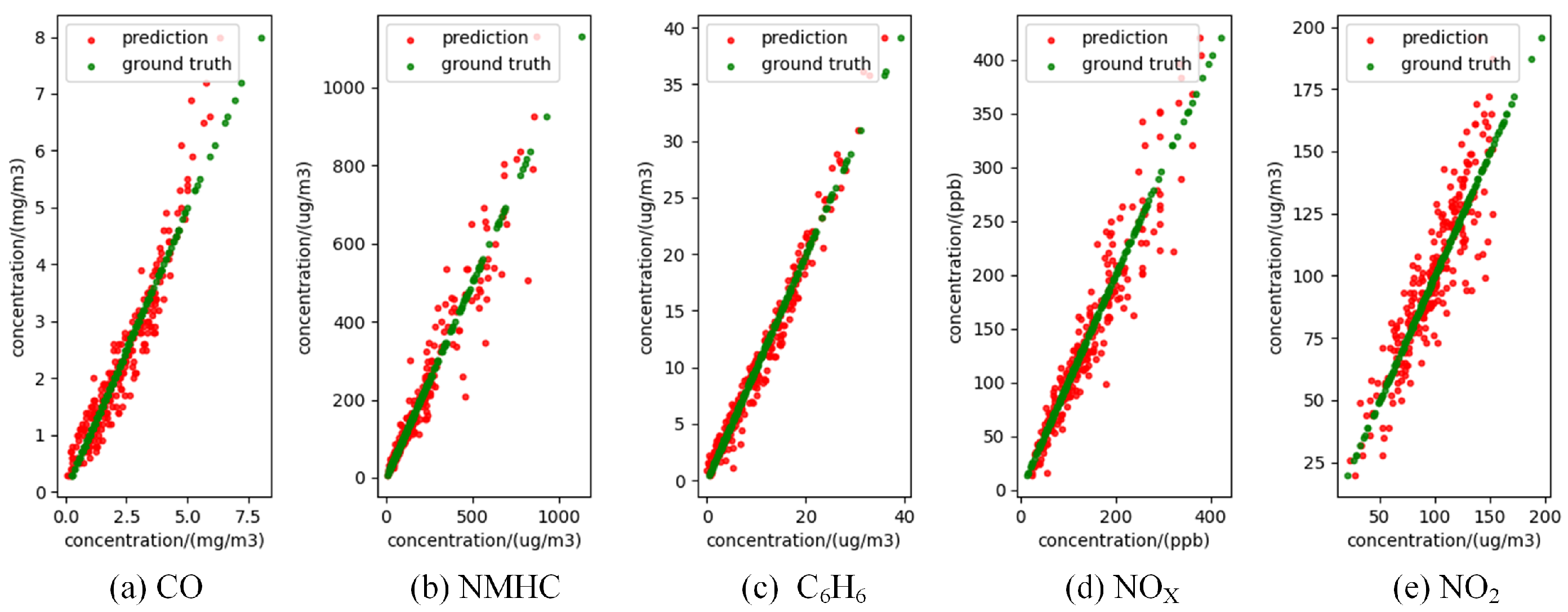 Electronics 14 01346 g007
