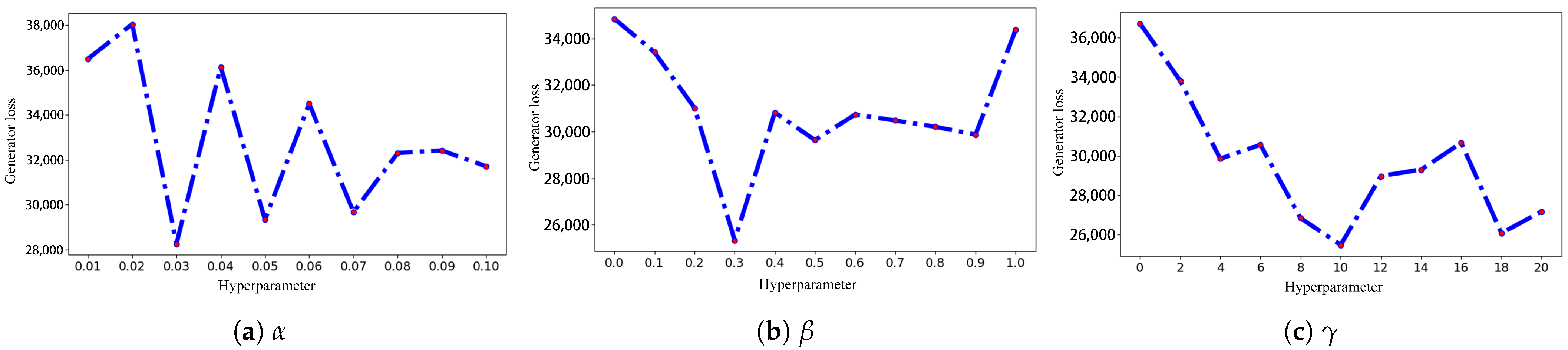 Electronics 14 01346 g021