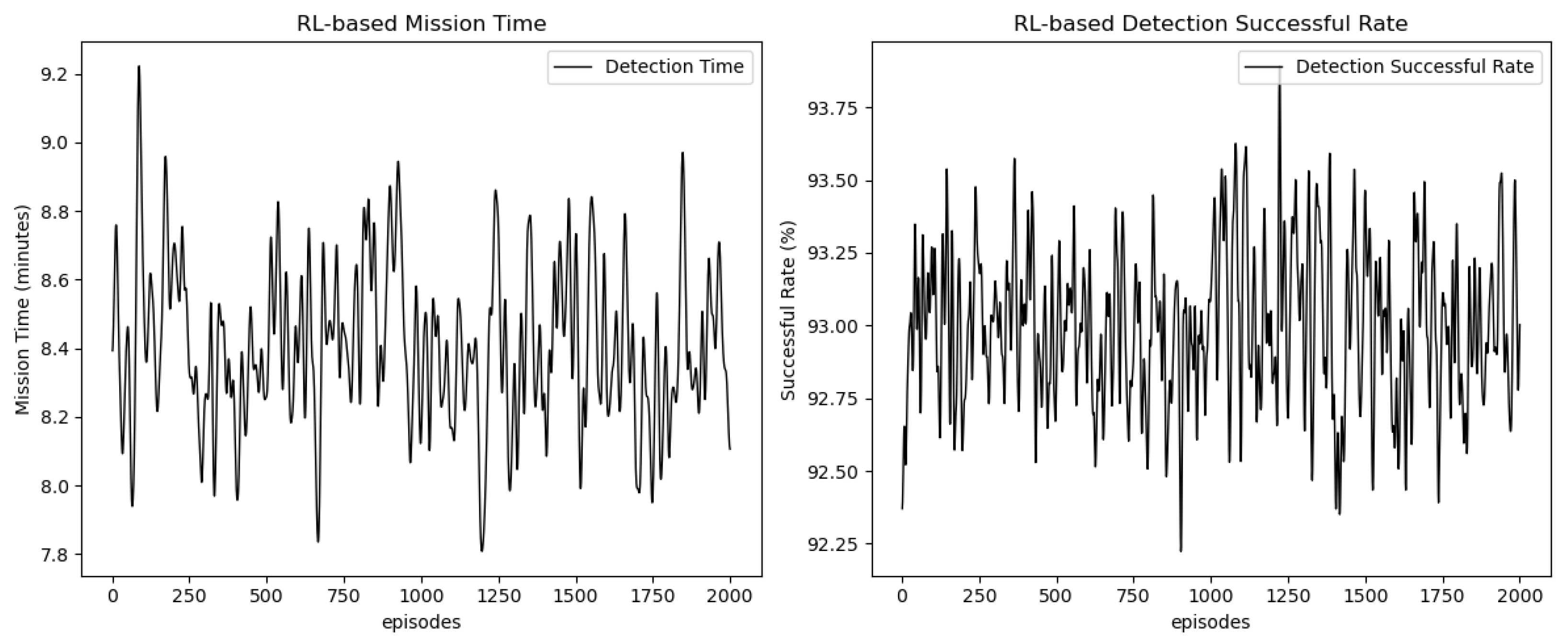 Electronics 14 01347 g003