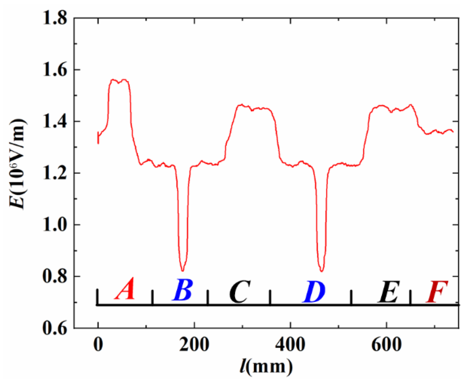 Electronics 14 01348 g002