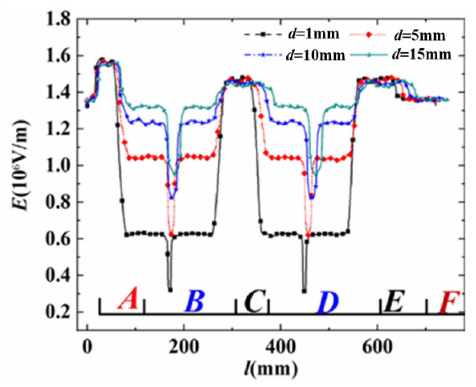 Electronics 14 01348 g003