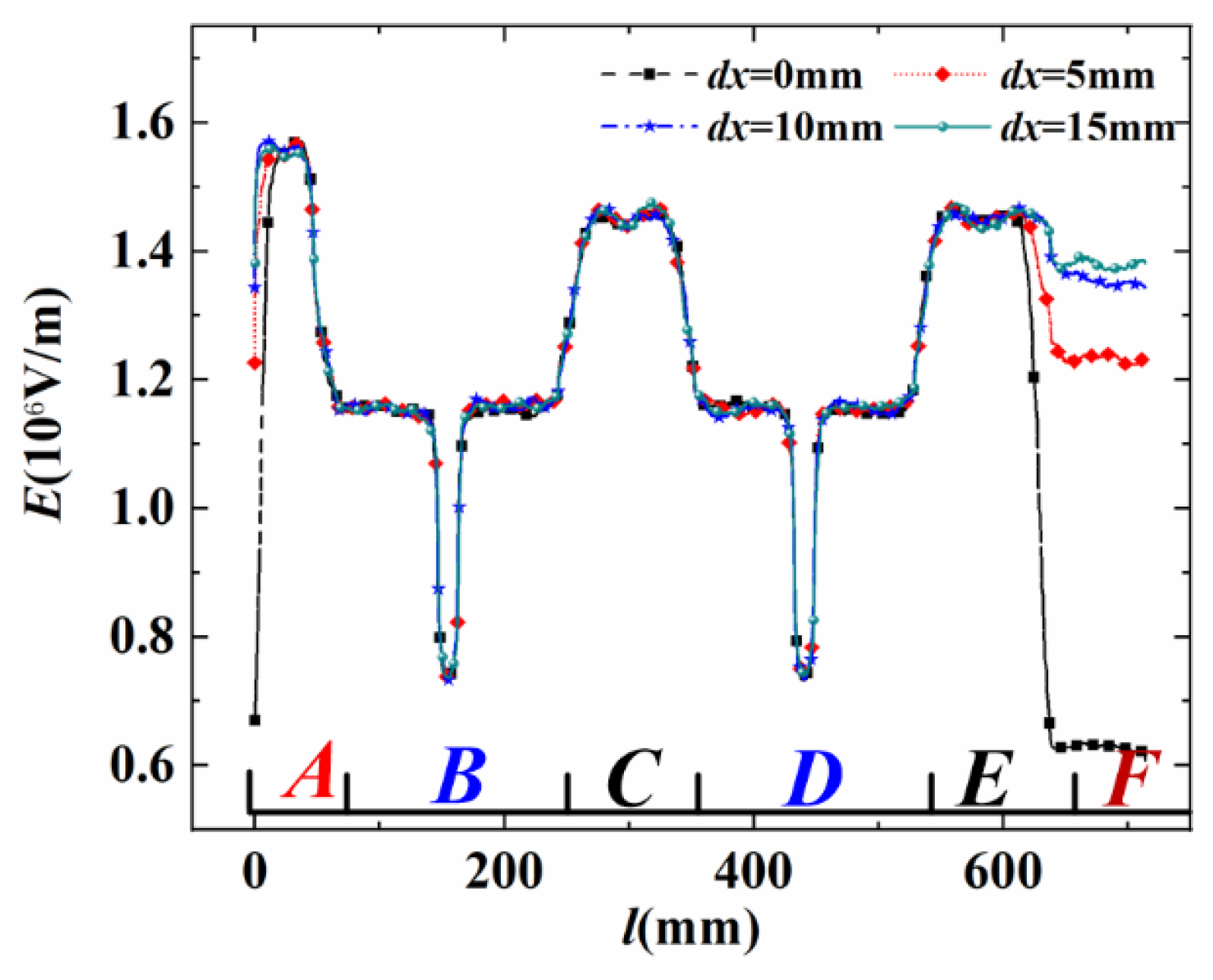 Electronics 14 01348 g004
