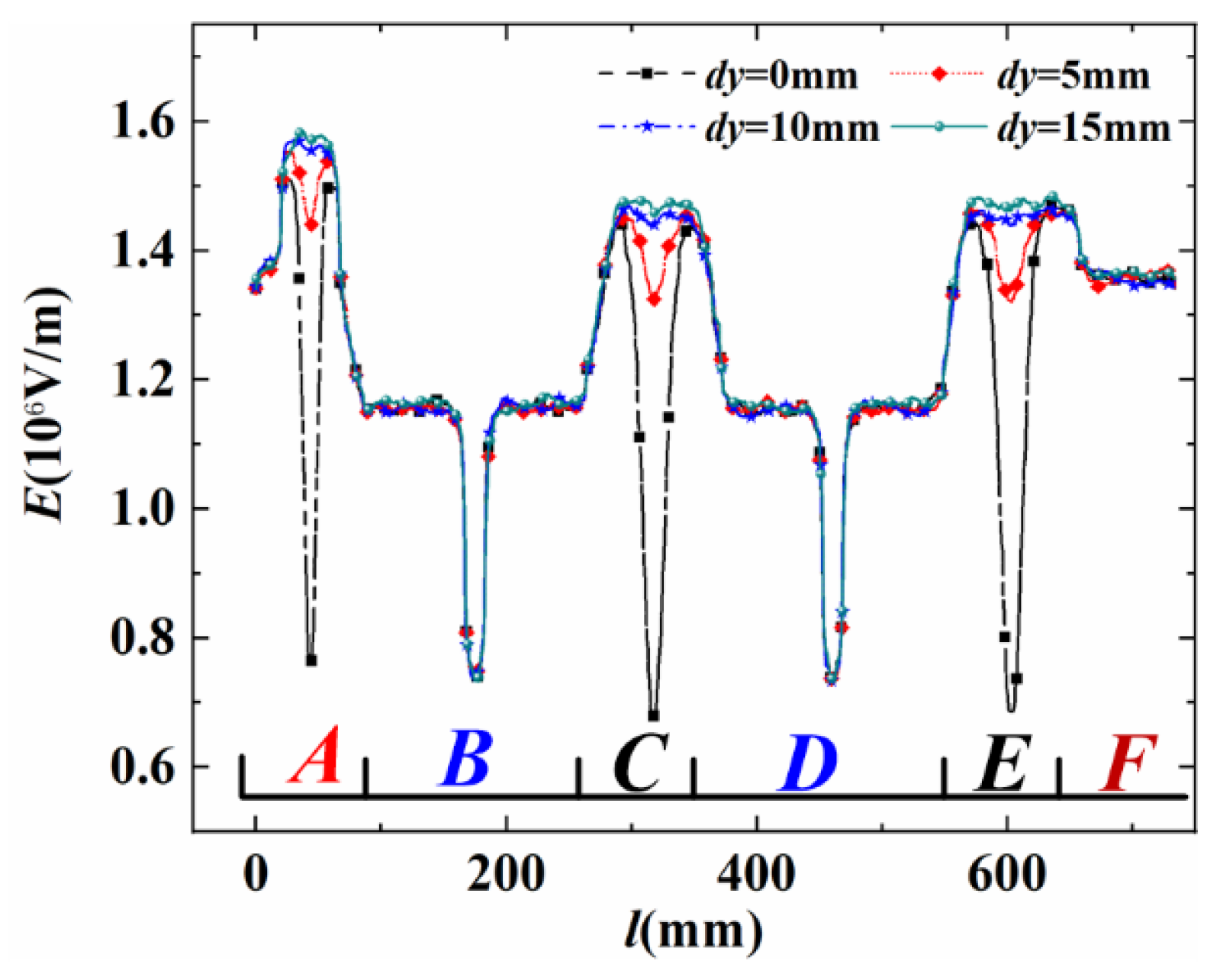 Electronics 14 01348 g005