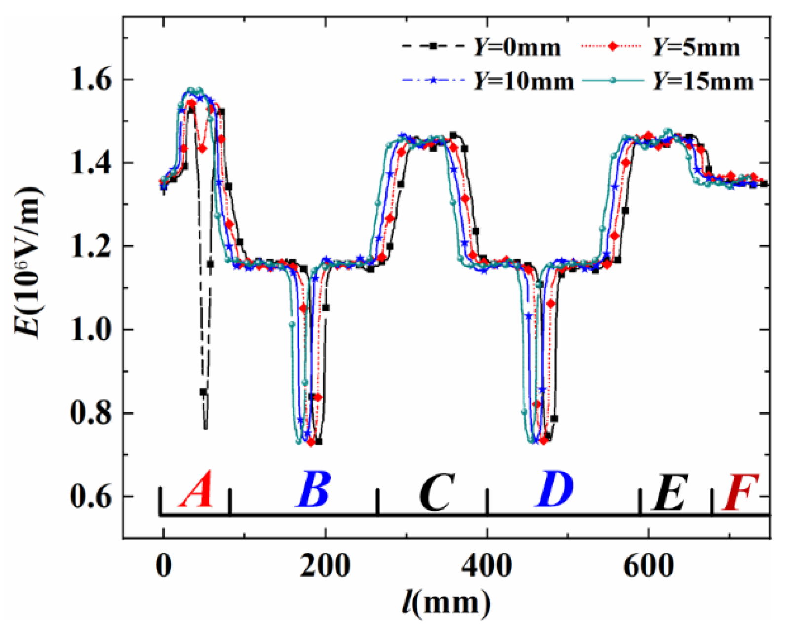 Electronics 14 01348 g006