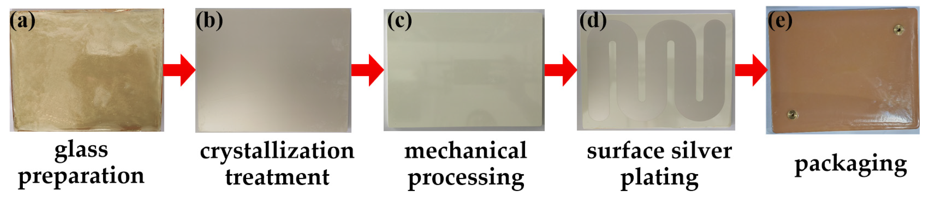 Electronics 14 01348 g007