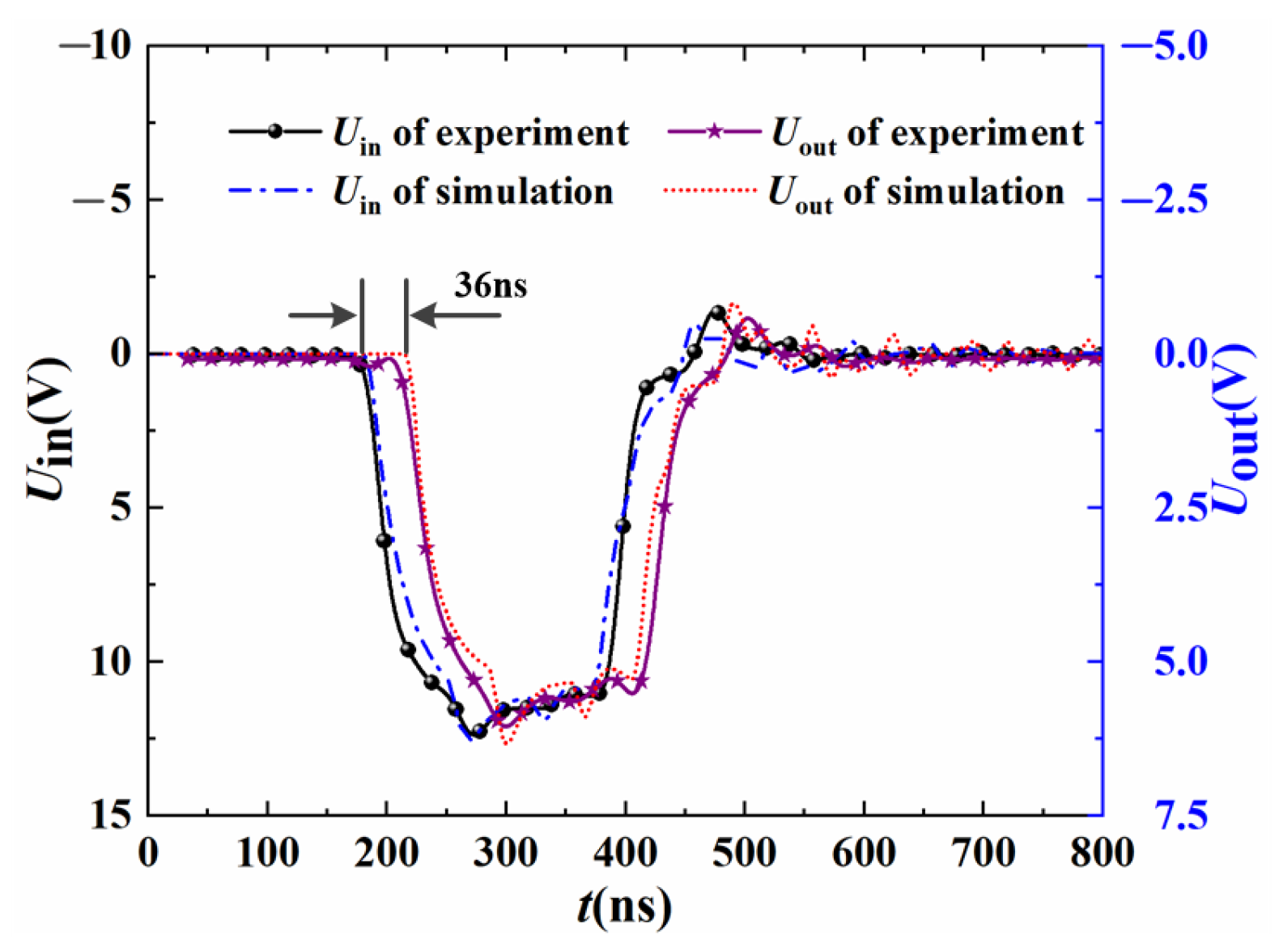 Electronics 14 01348 g010