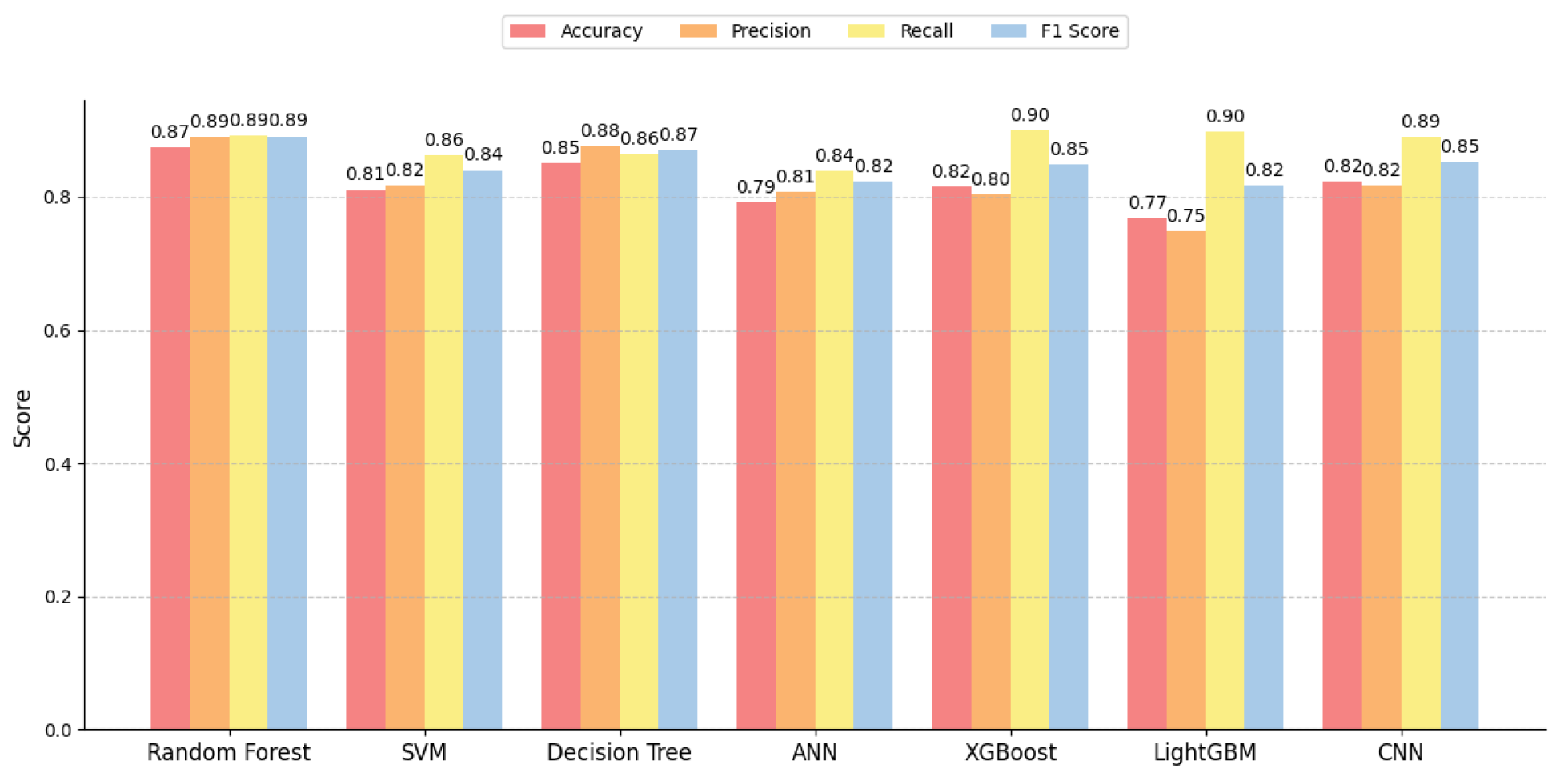 Electronics 14 01349 g008