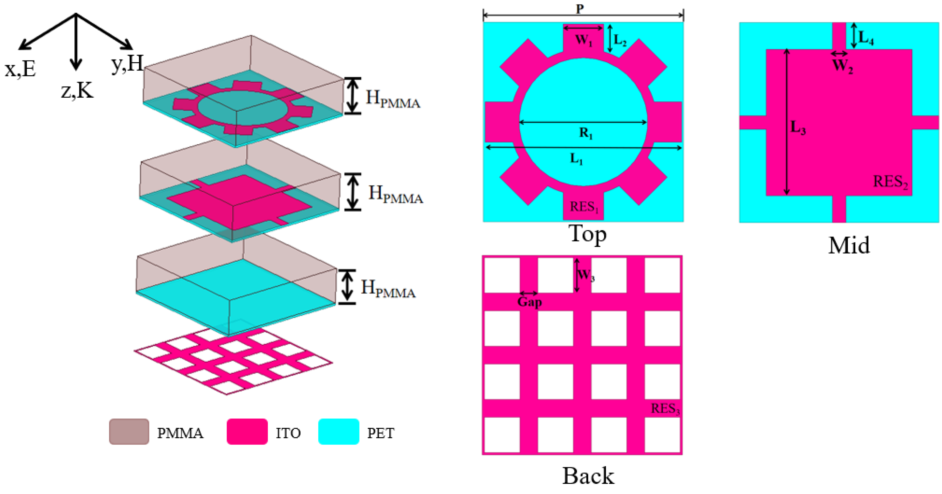 Electronics 14 01350 g001