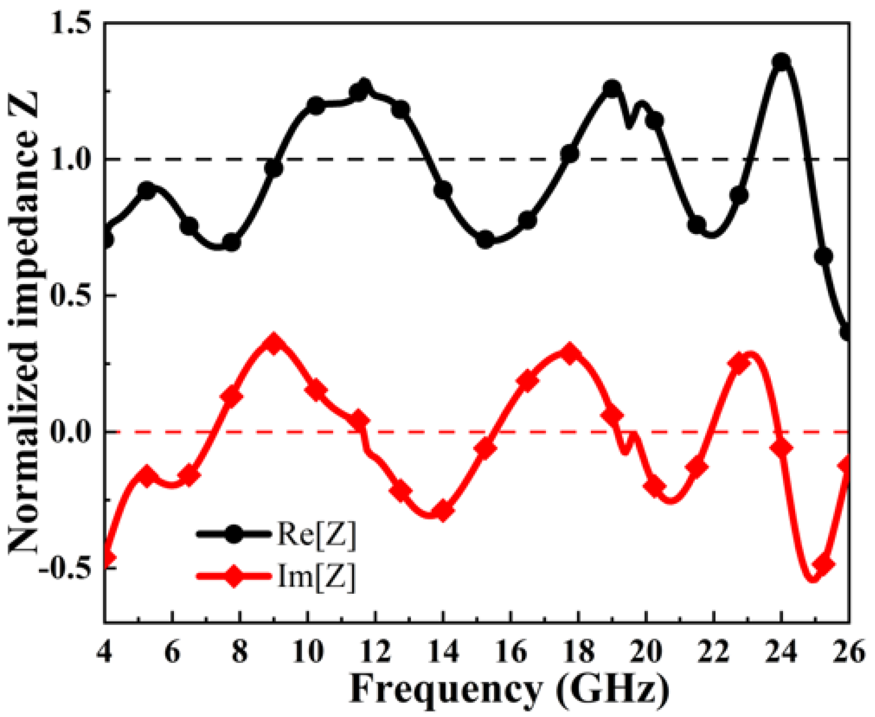 Electronics 14 01350 g004