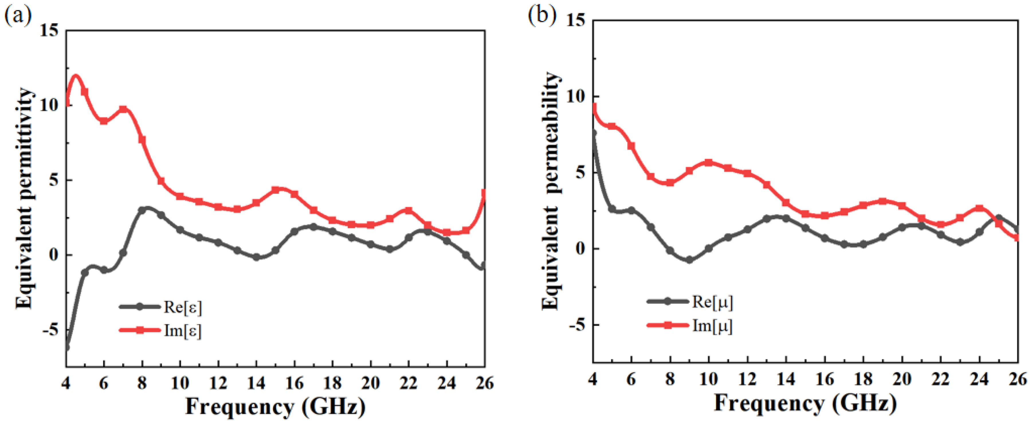 Electronics 14 01350 g005