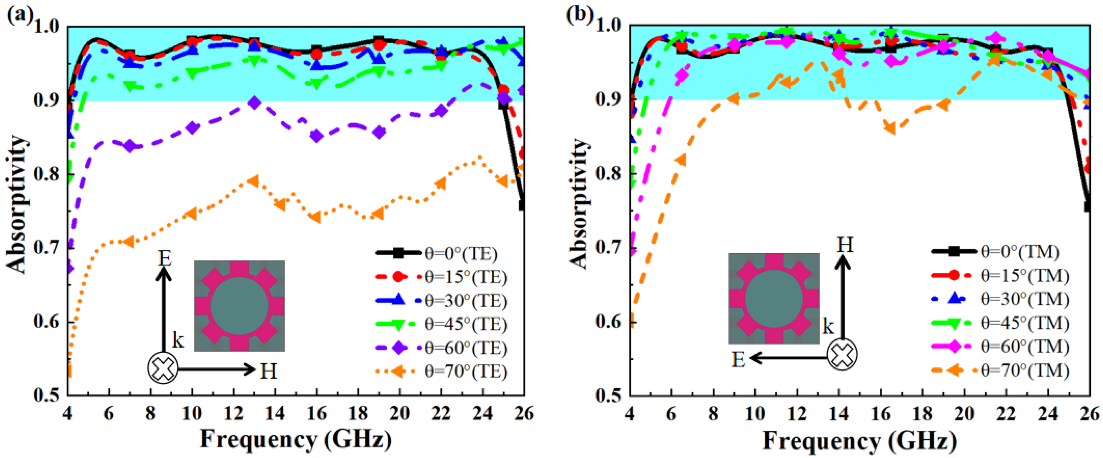 Electronics 14 01350 g006