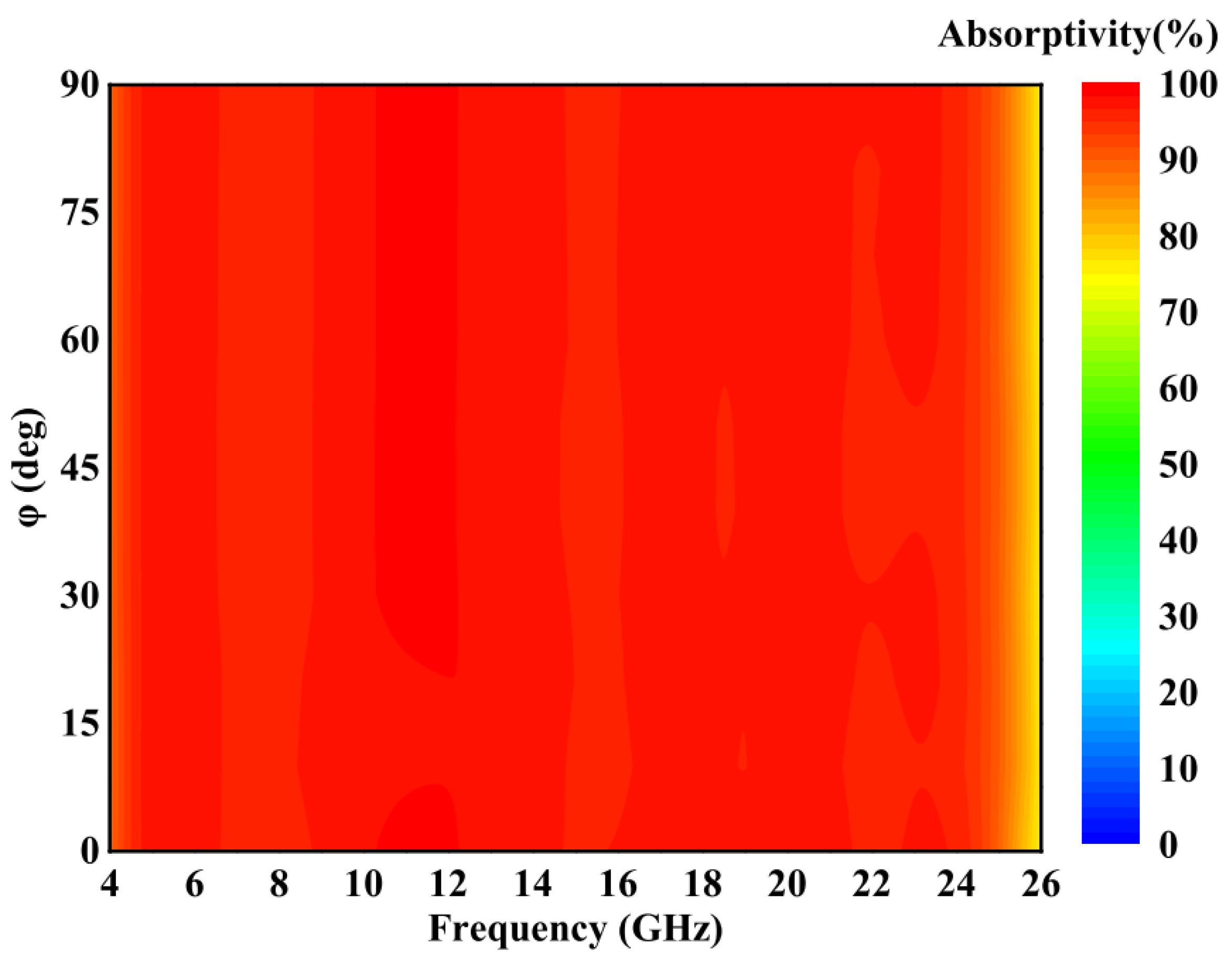Electronics 14 01350 g007