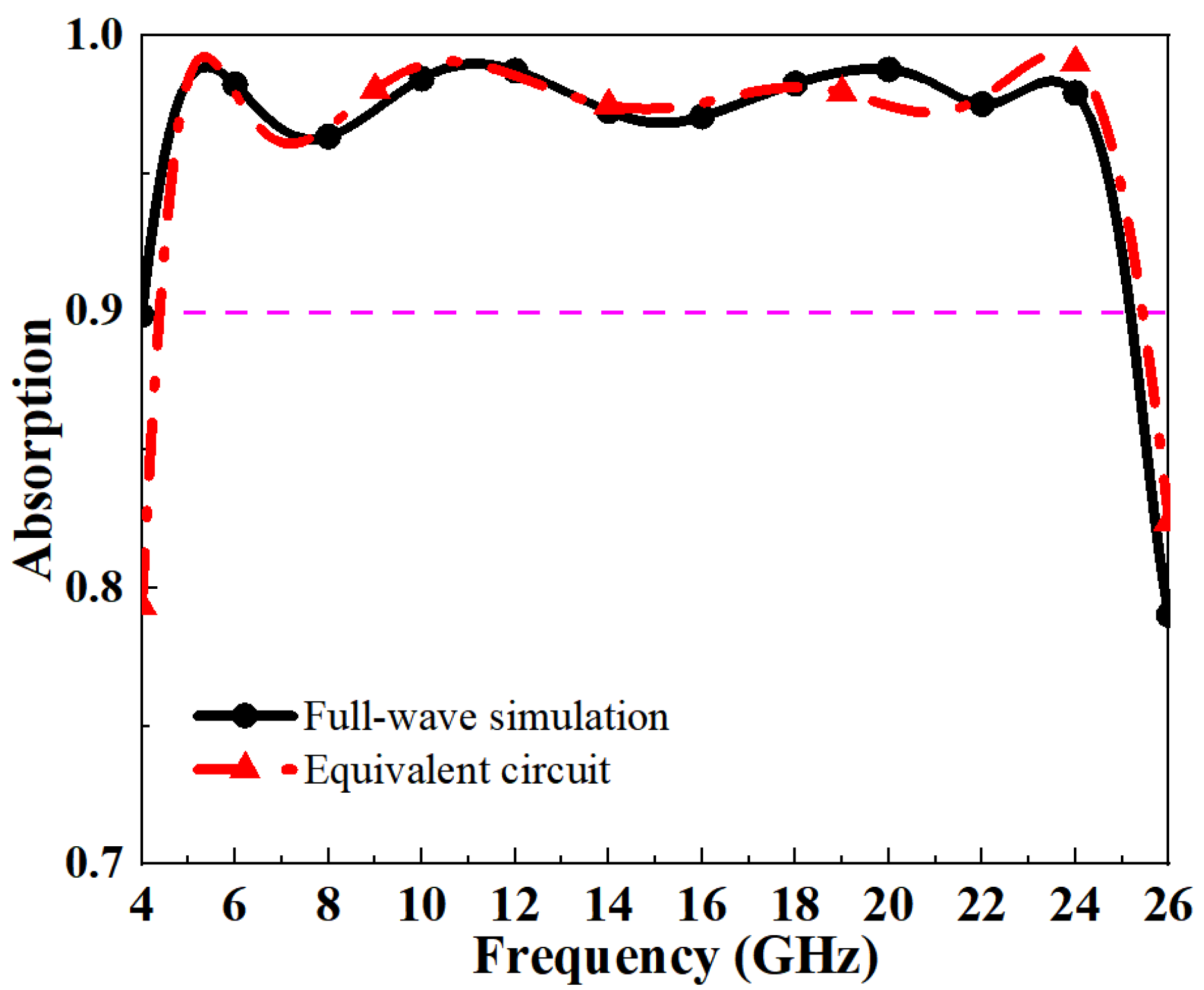 Electronics 14 01350 g010