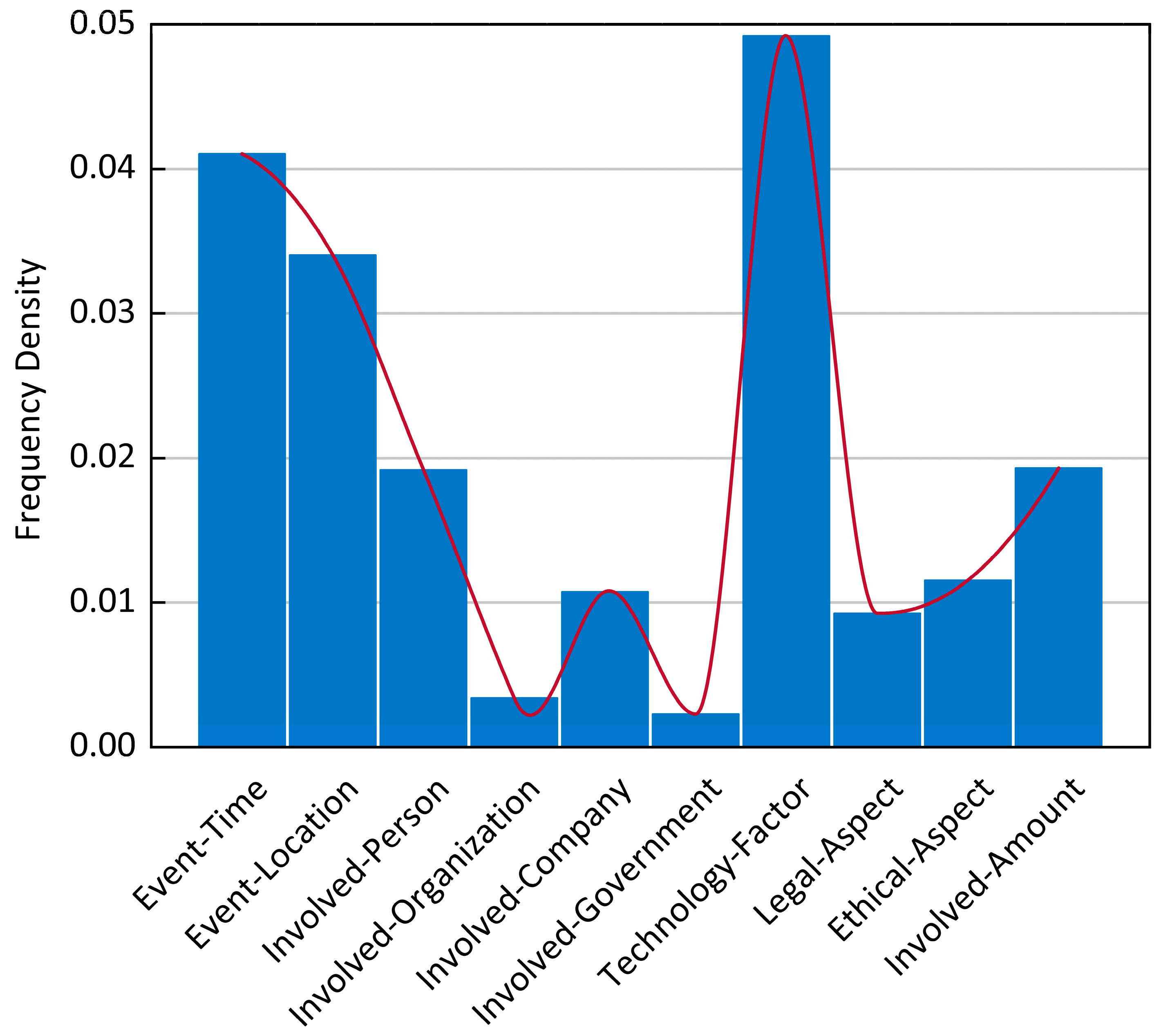 Electronics 14 01352 g001