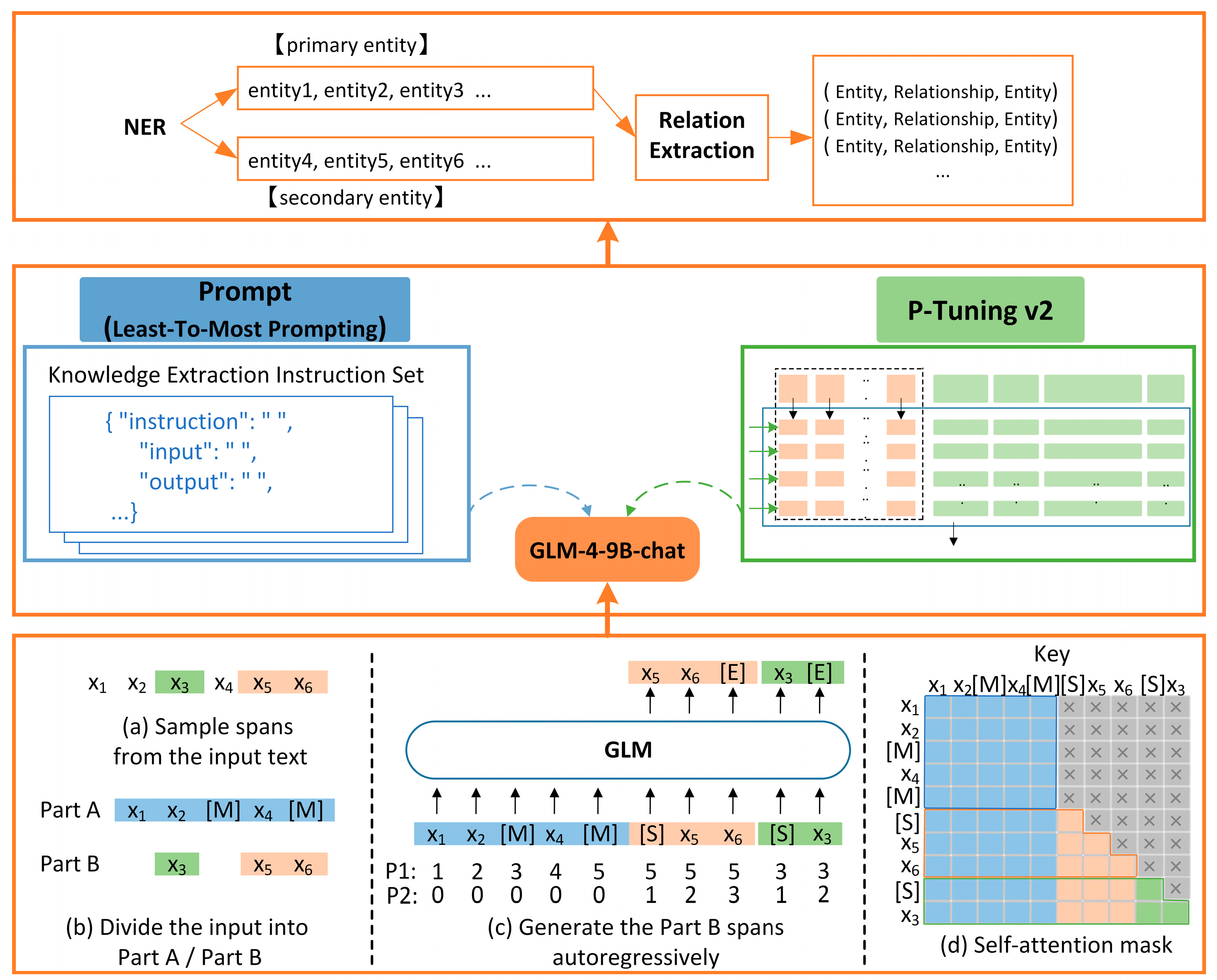Electronics 14 01352 g002