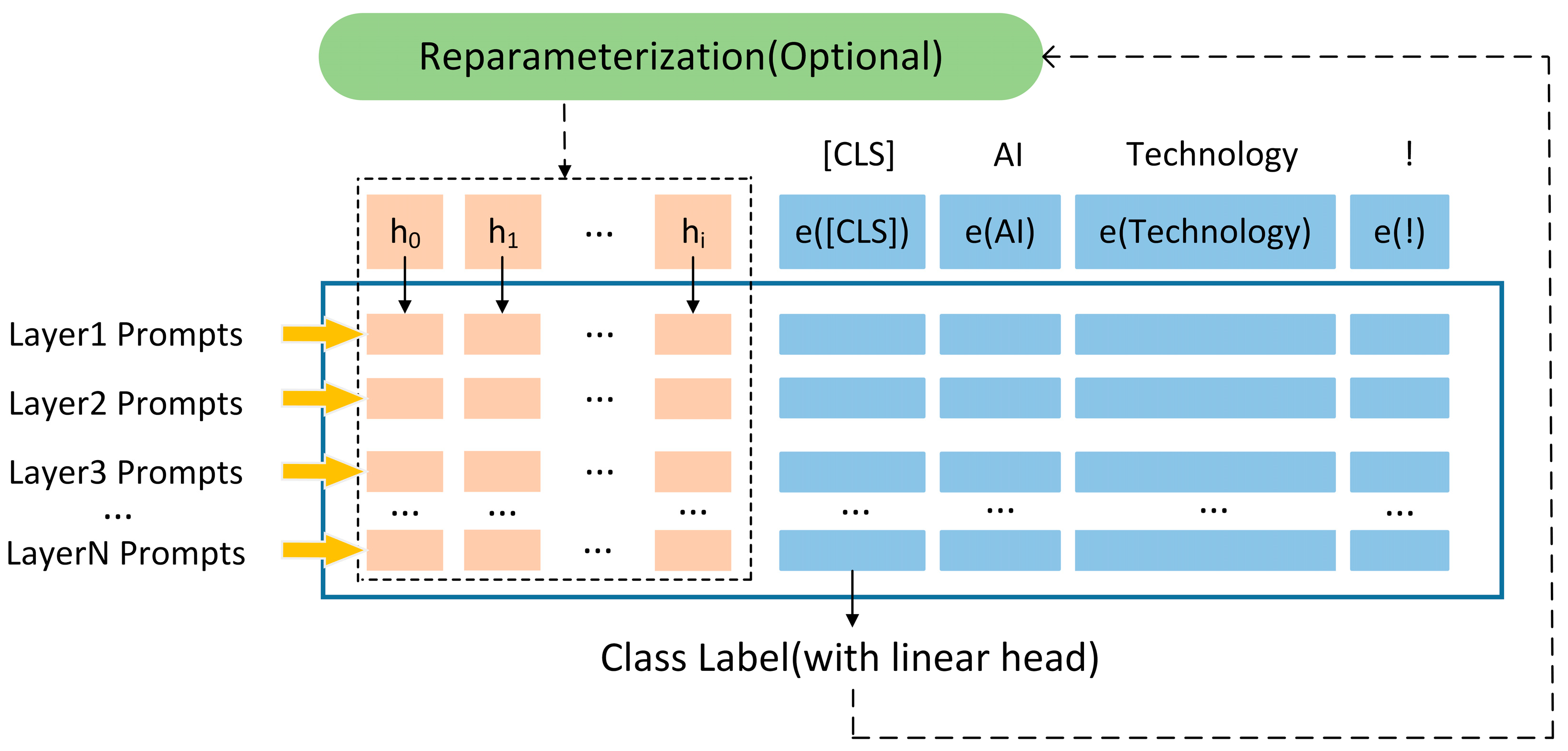 Electronics 14 01352 g004