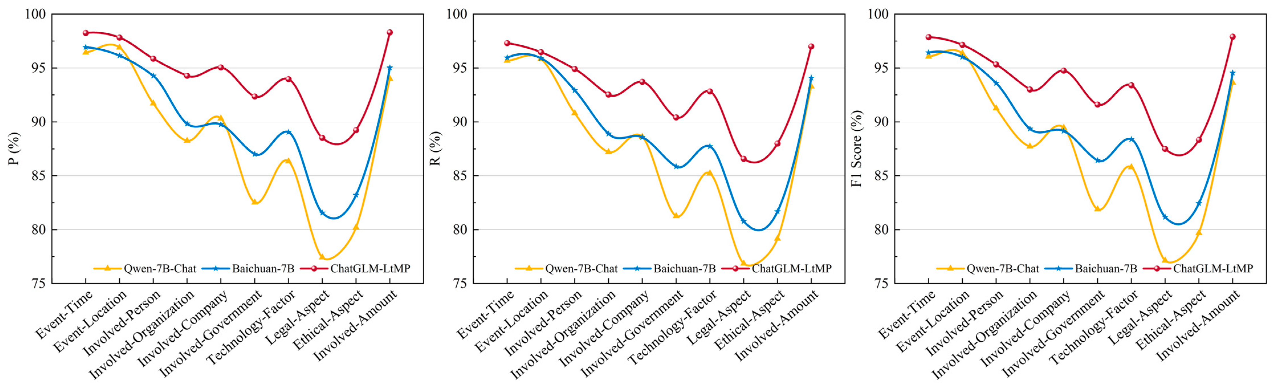 Electronics 14 01352 g005