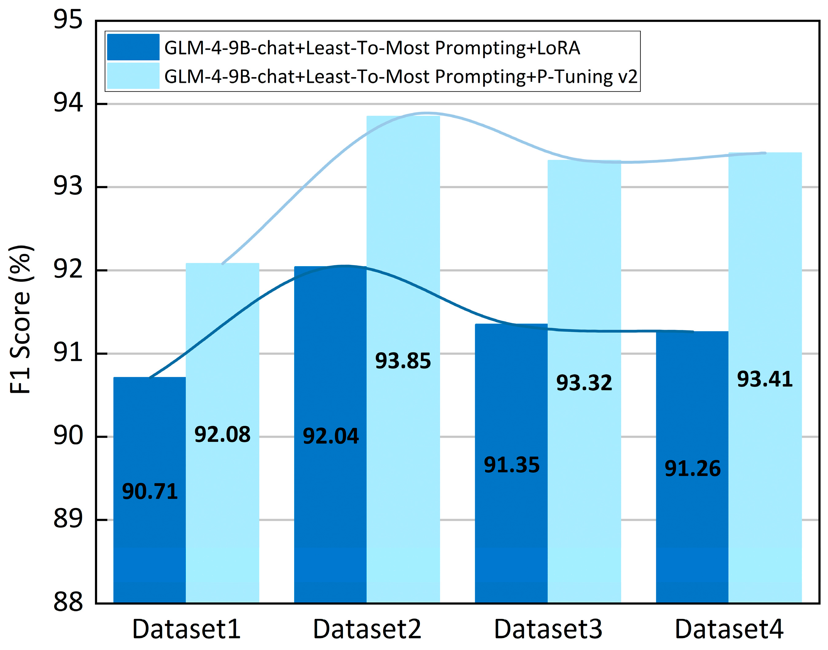 Electronics 14 01352 g006