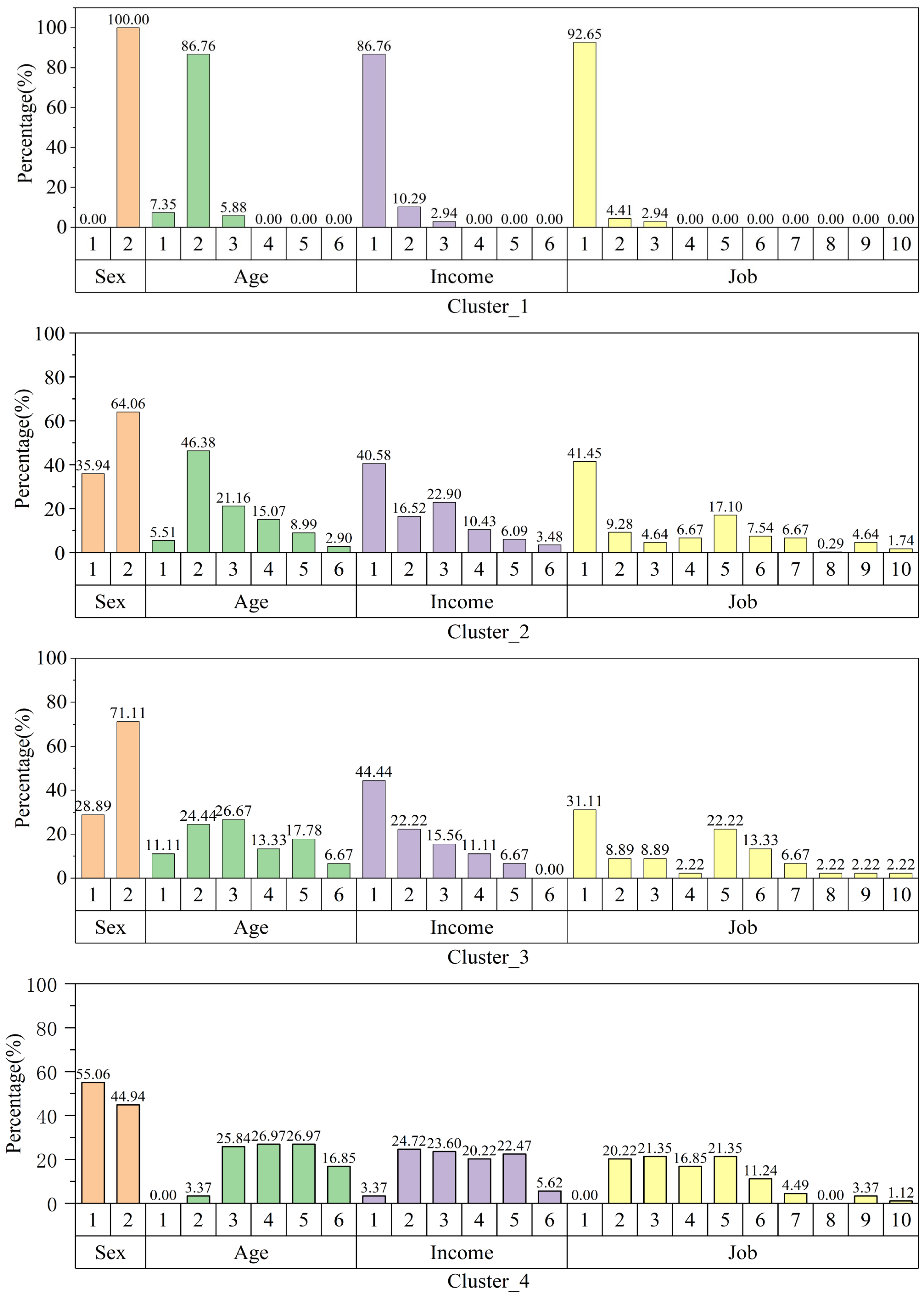 Electronics 14 01353 g003