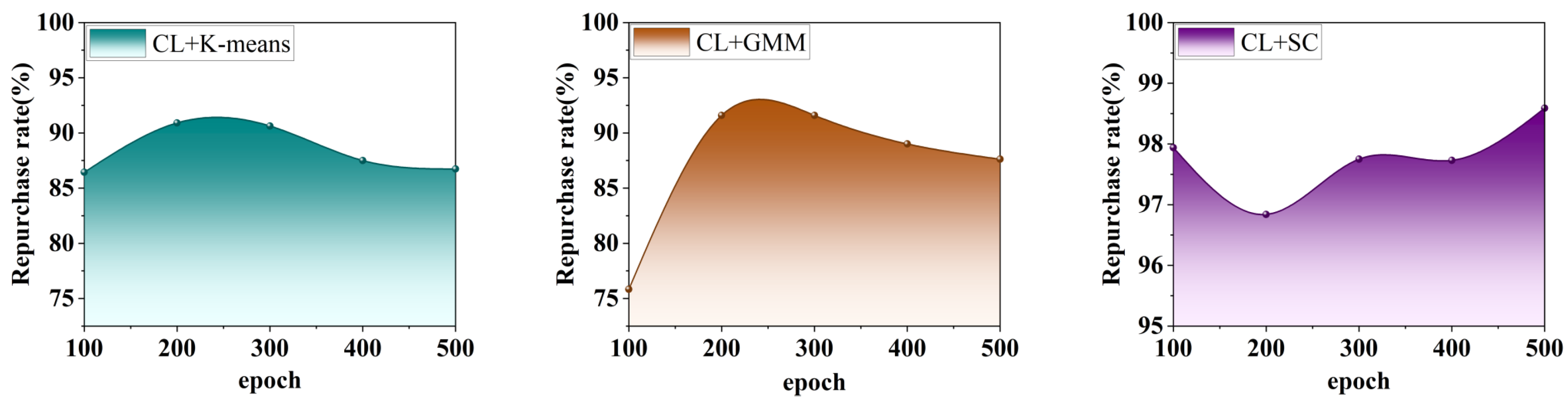 Electronics 14 01353 g005