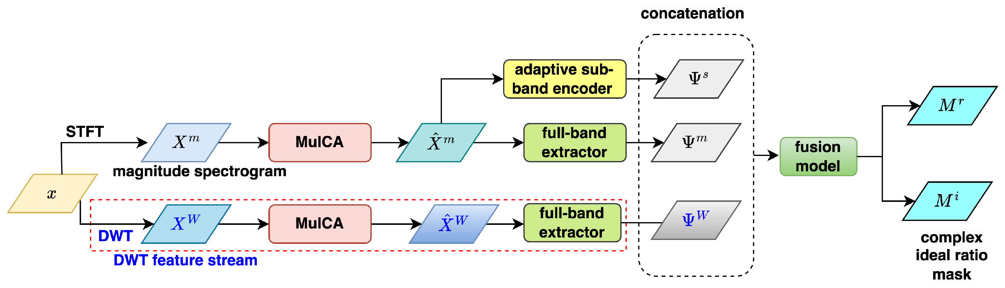 Electronics 14 01354 g002