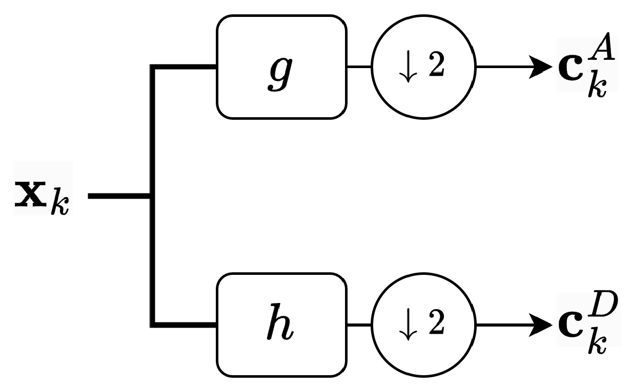 Electronics 14 01354 g003