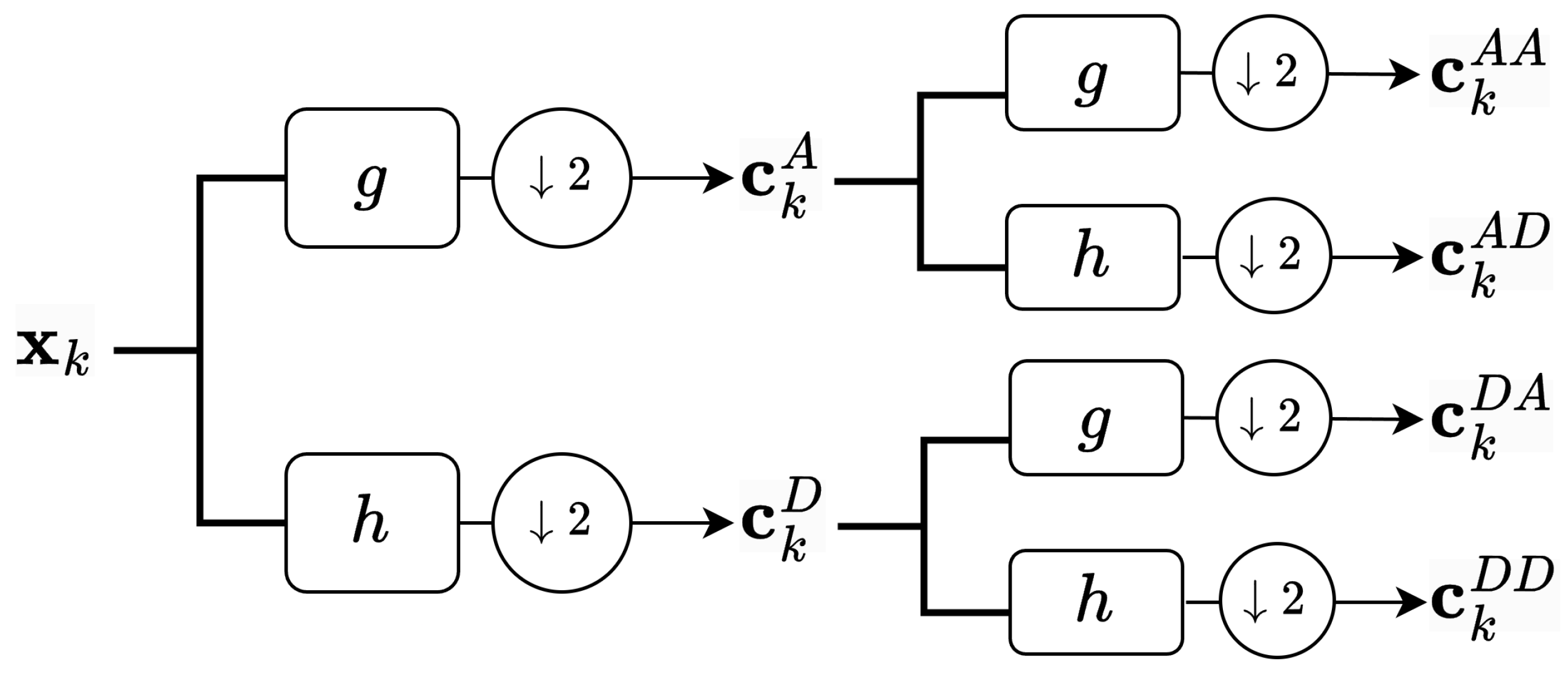 Electronics 14 01354 g004