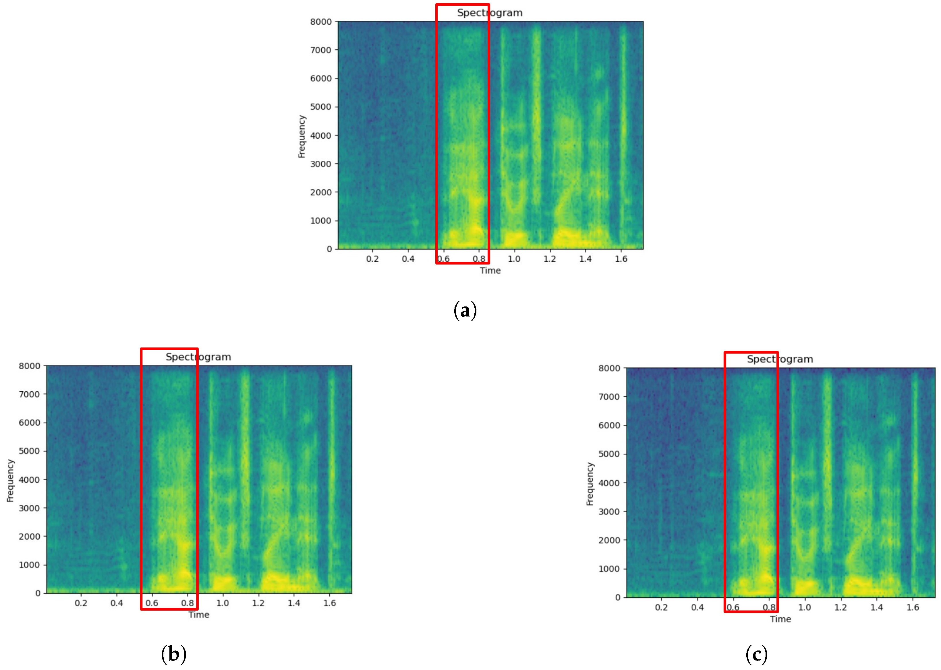 Electronics 14 01354 g006