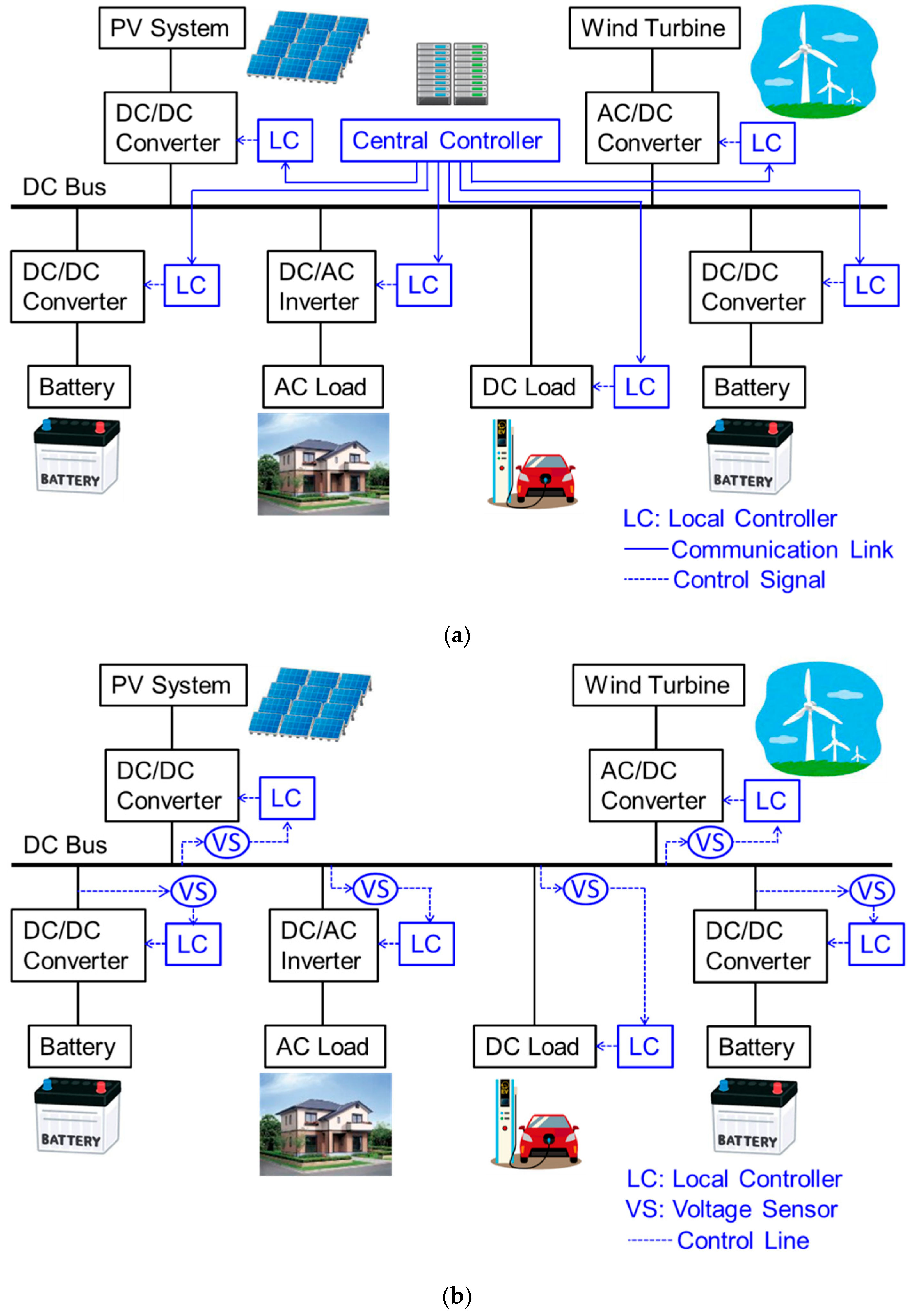 Electronics 14 01356 g001