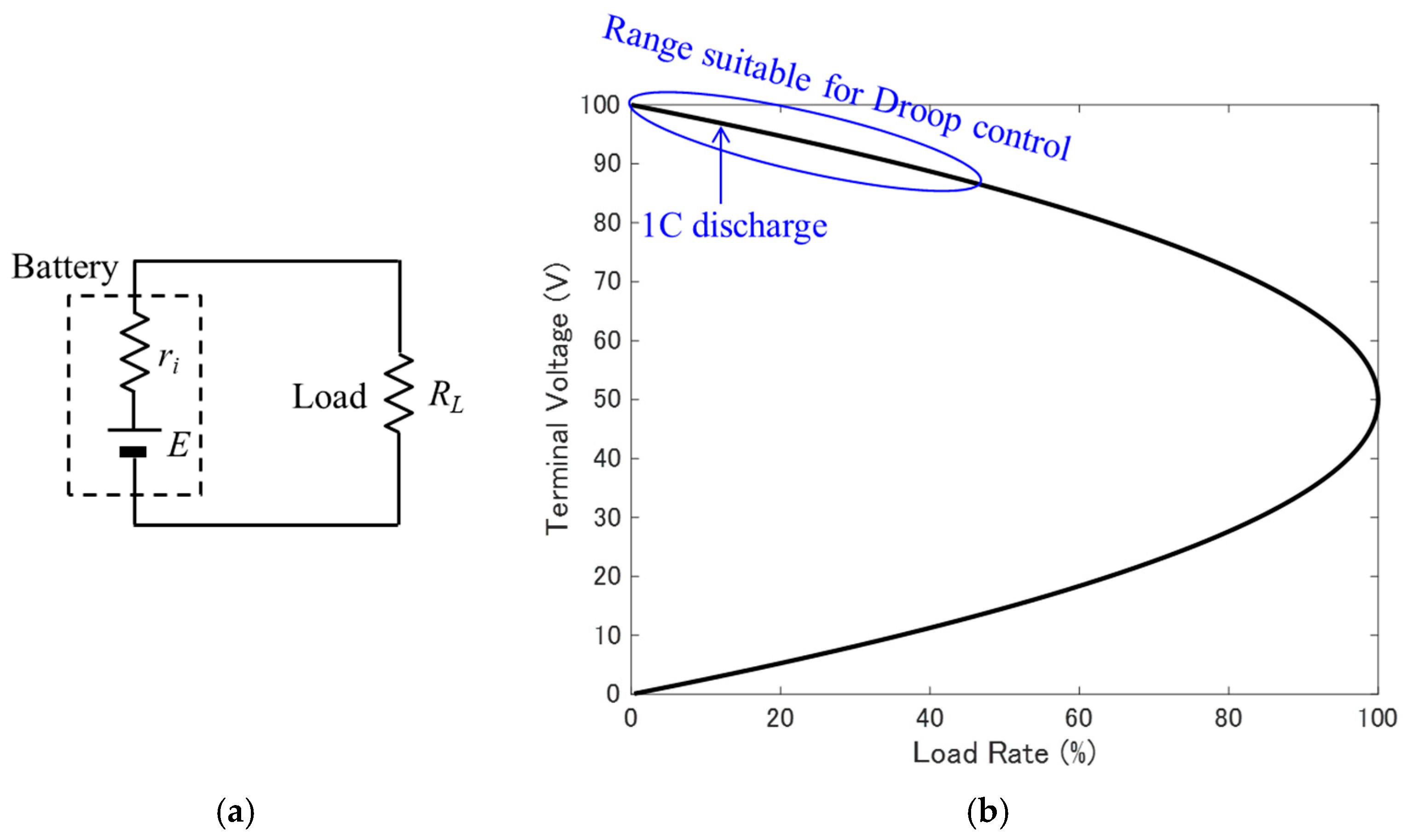 Electronics 14 01356 g004