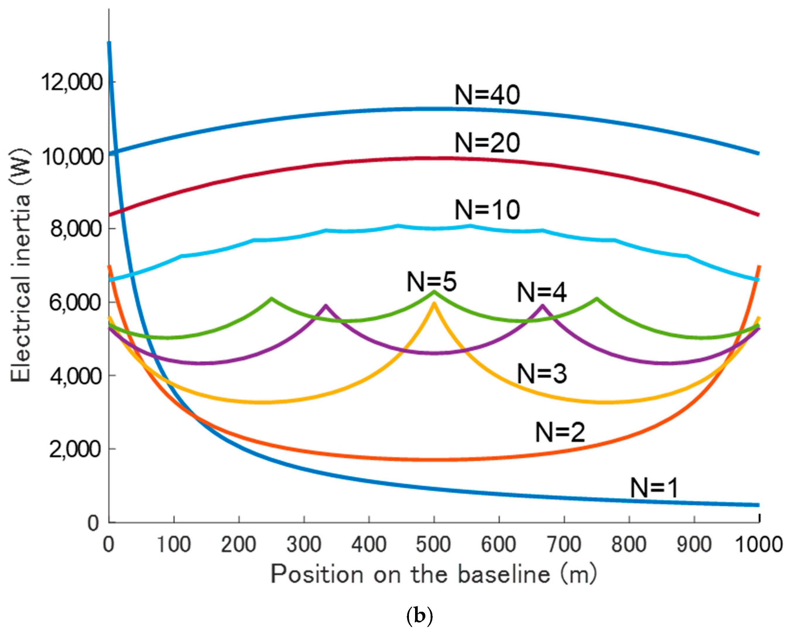 Electronics 14 01356 g005b