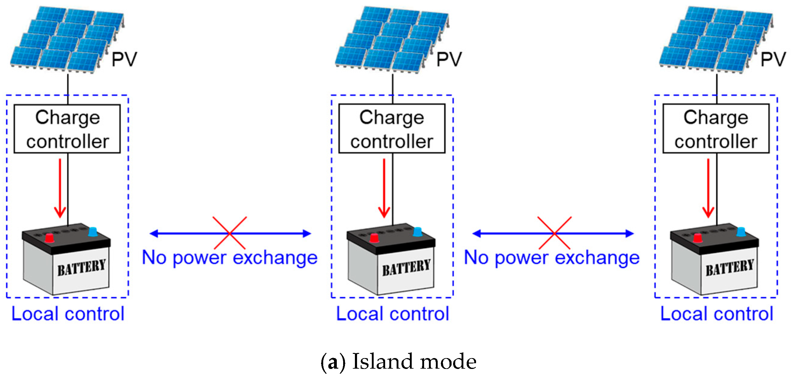 Electronics 14 01356 g006a