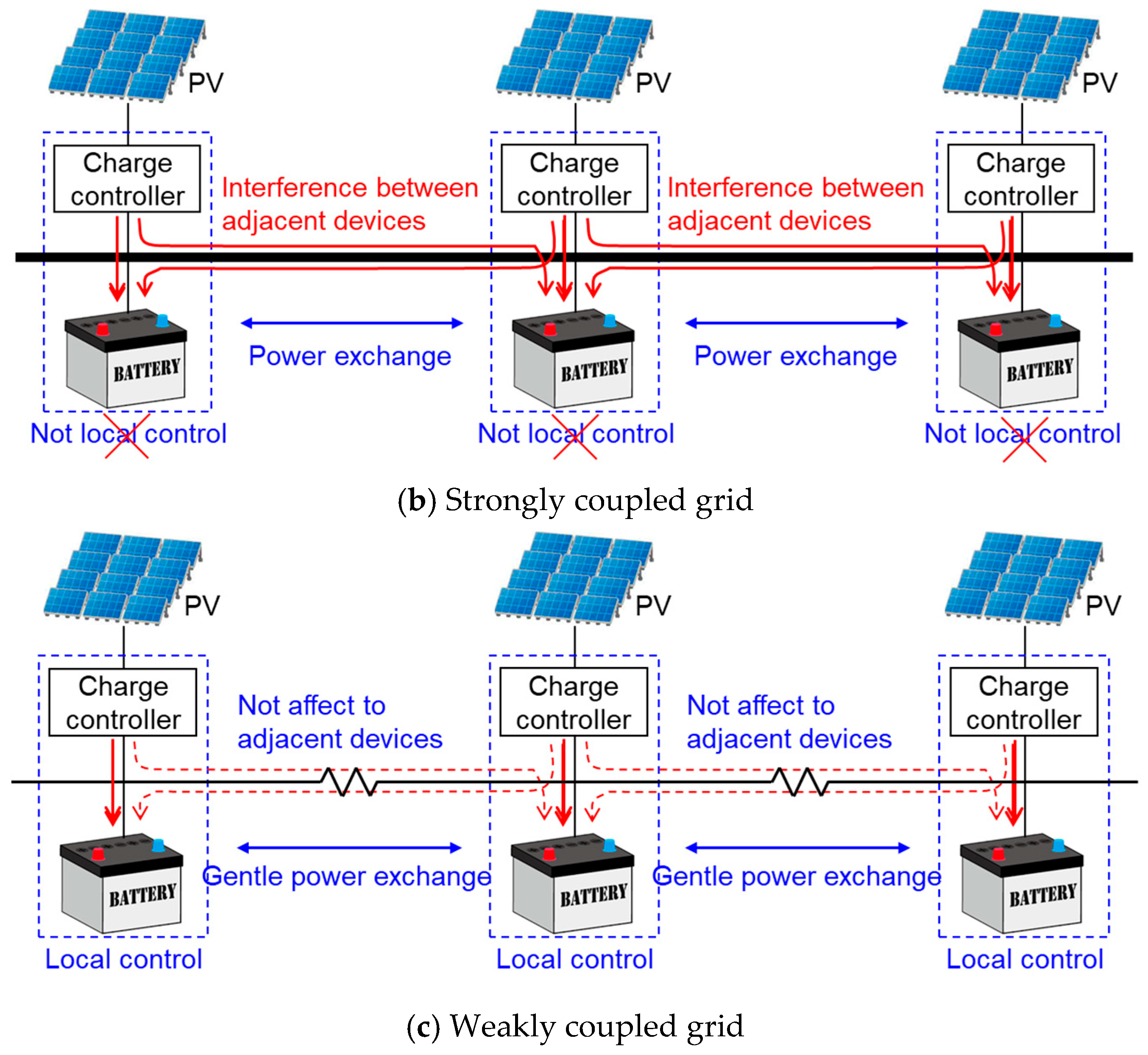 Electronics 14 01356 g006b