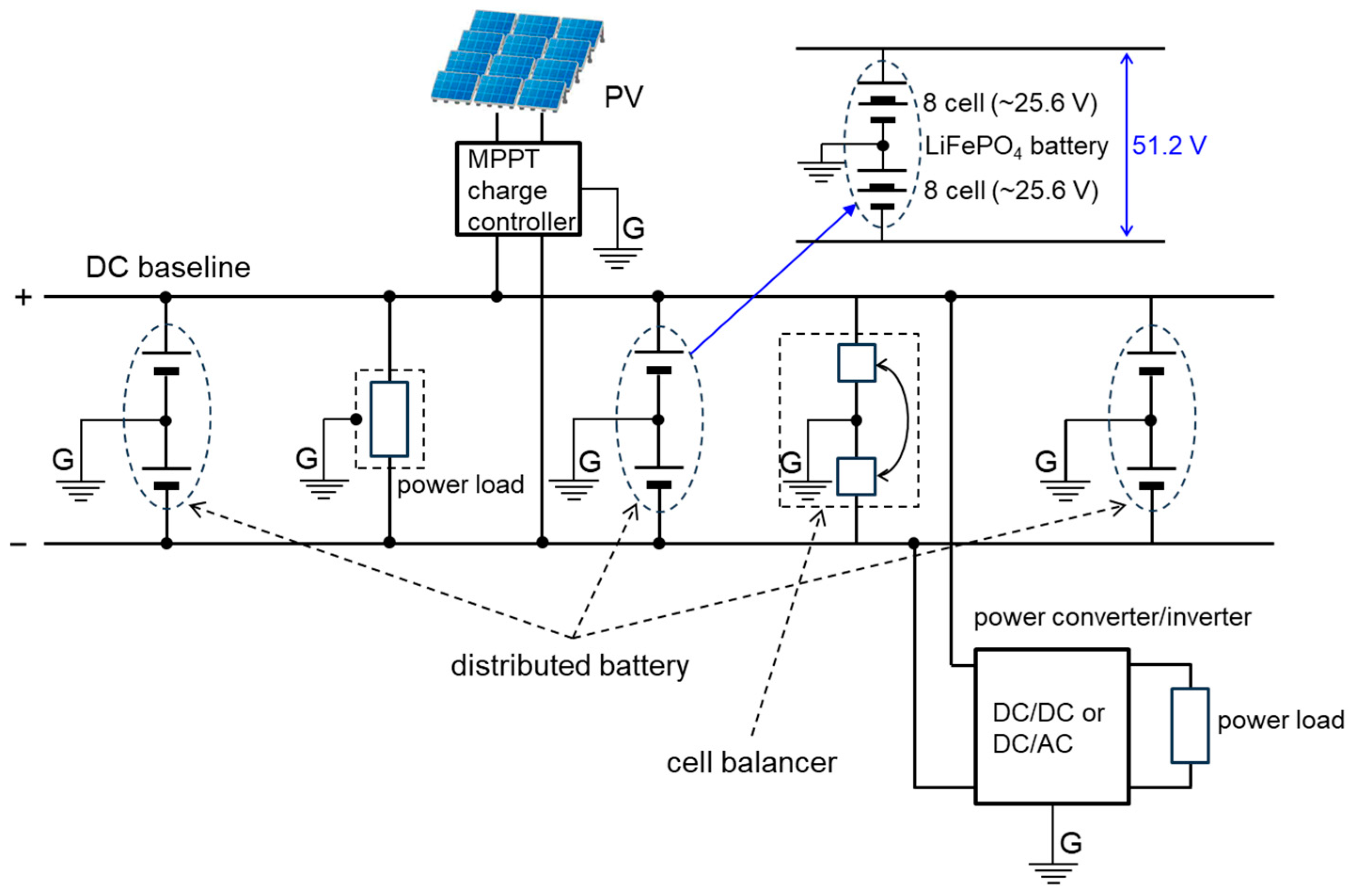 Electronics 14 01356 g007