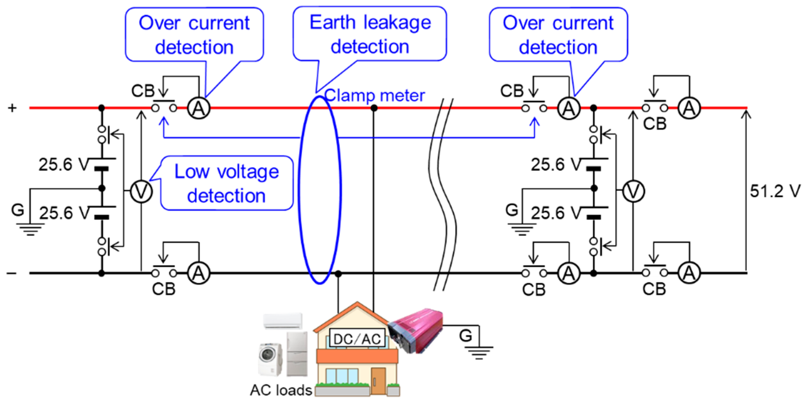 Electronics 14 01356 g008
