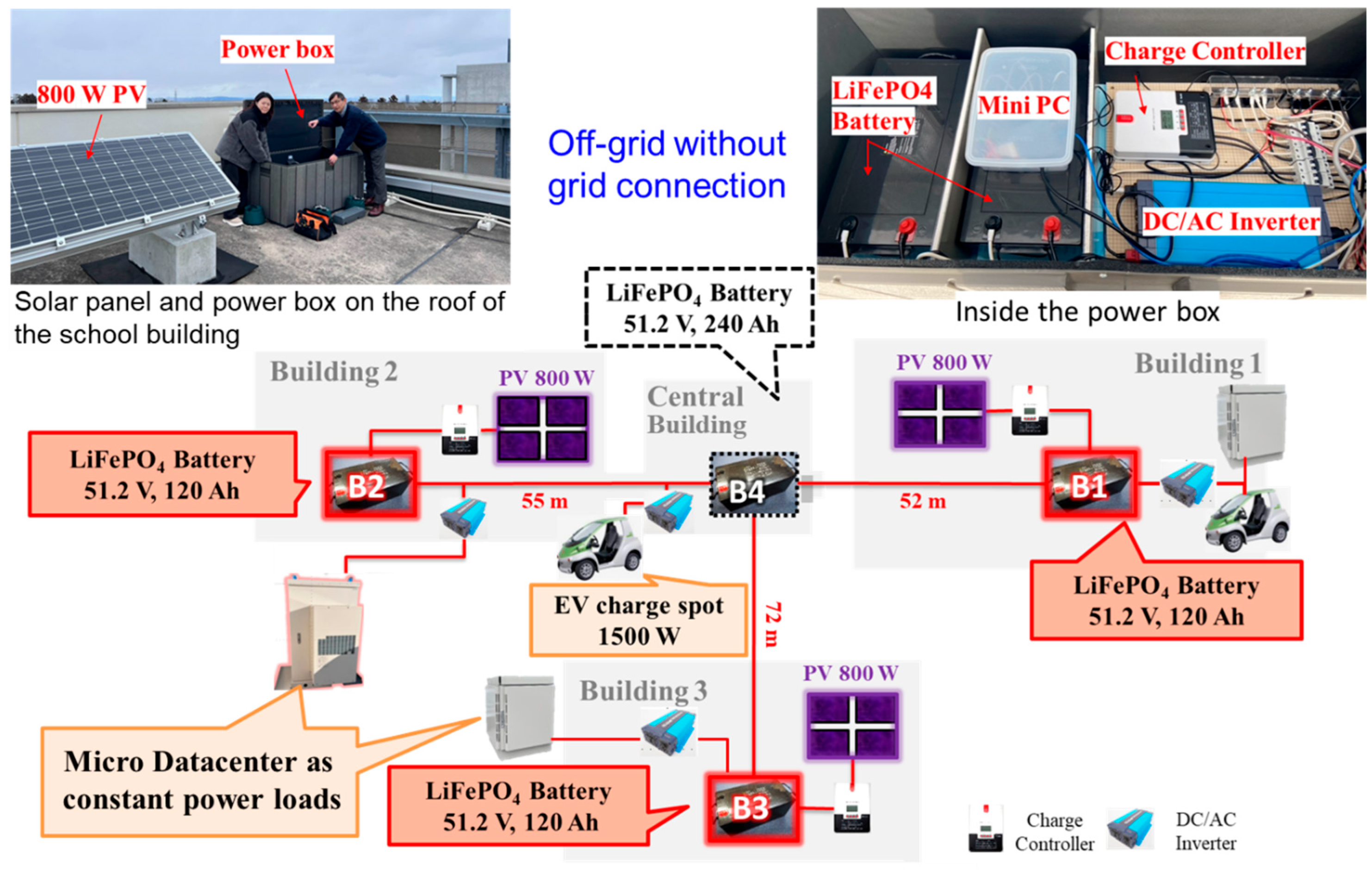 Electronics 14 01356 g009