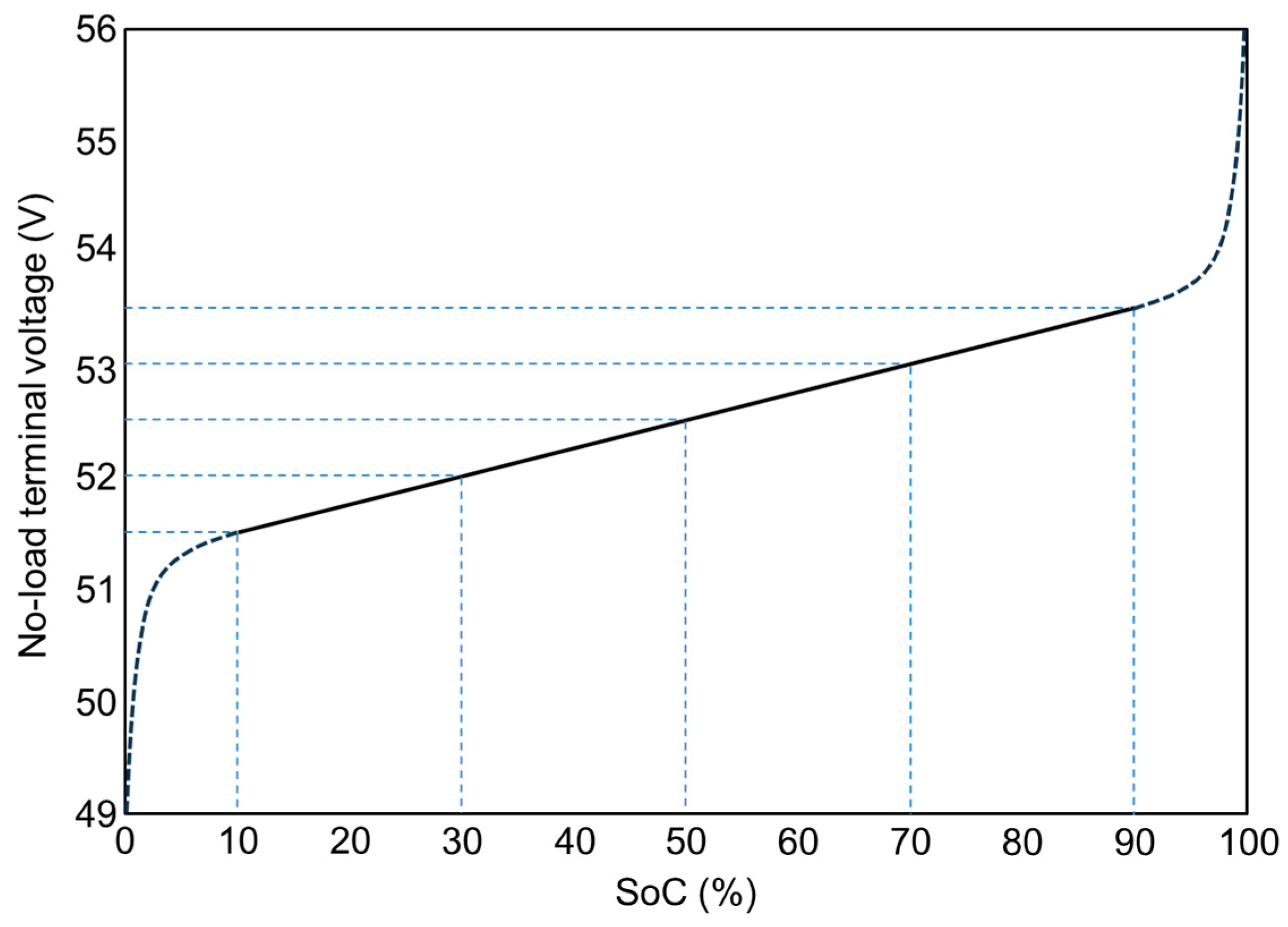 Electronics 14 01356 g011